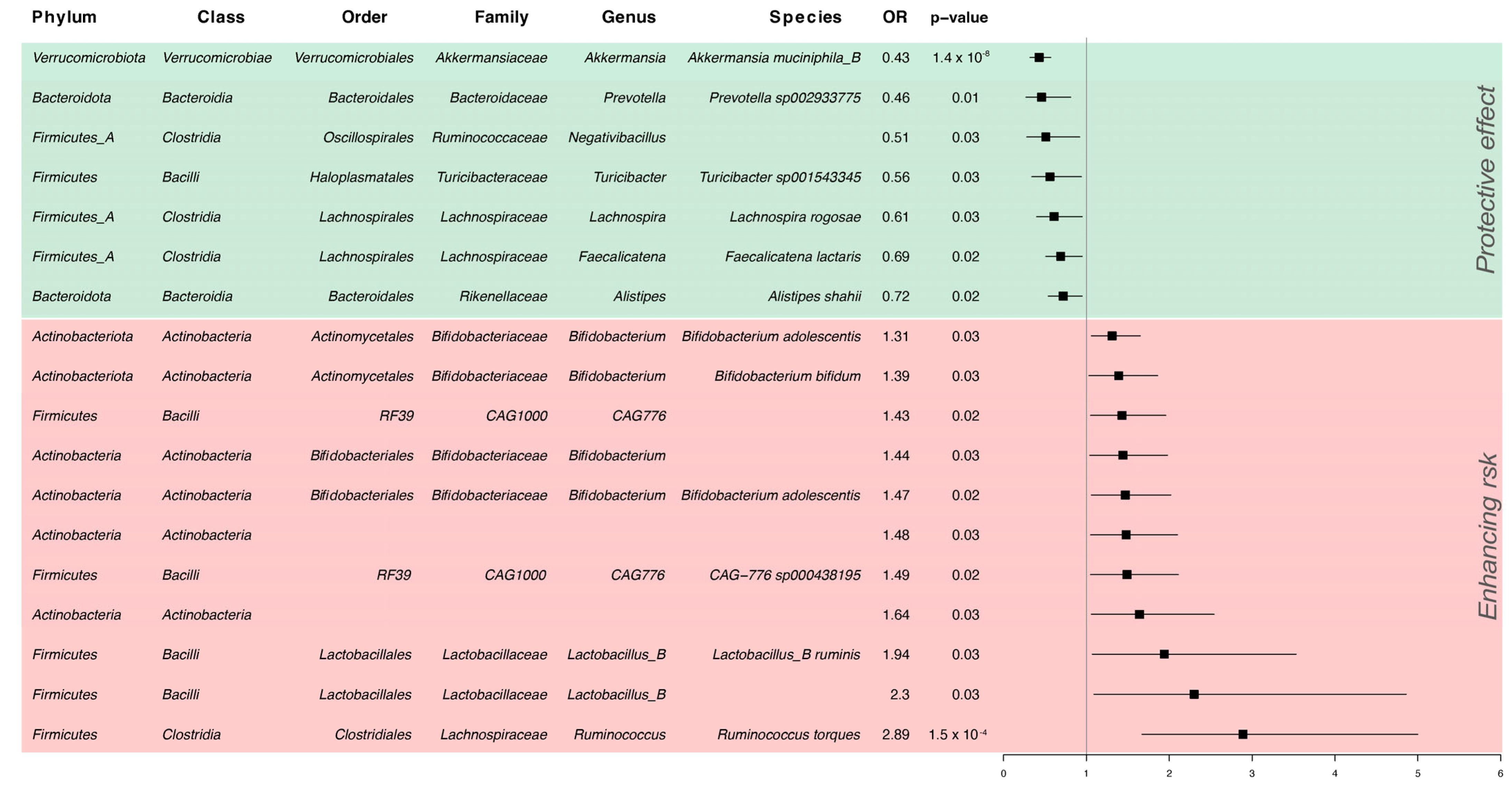 Microorganisms 12 01476 g001