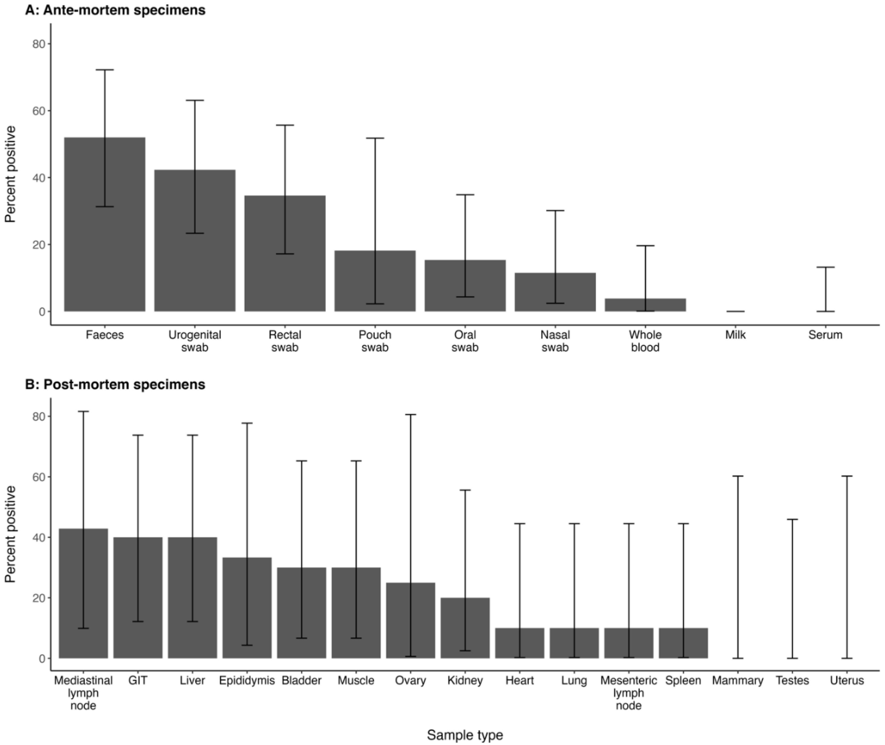 Microorganisms 12 01477 g001 Microorganisms 12 01477 g001