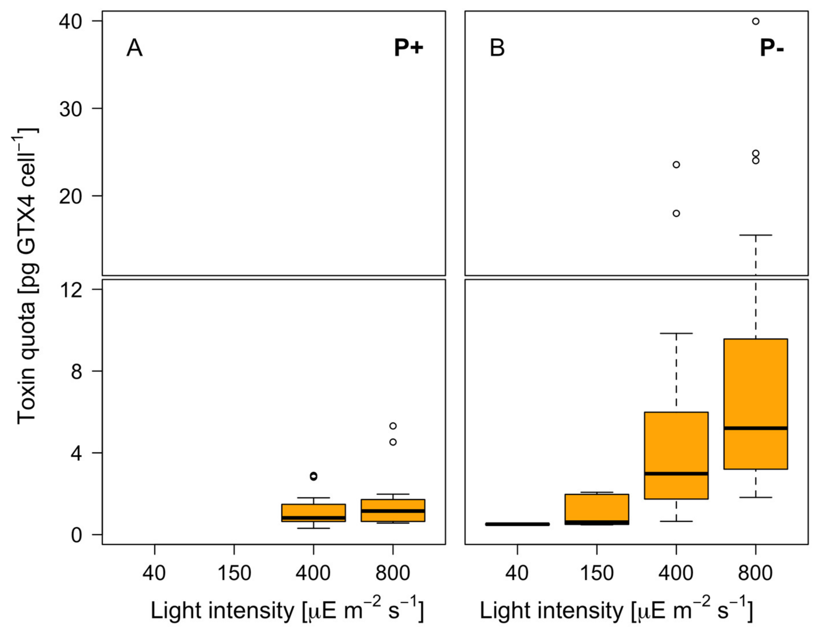Microorganisms 12 01480 g005