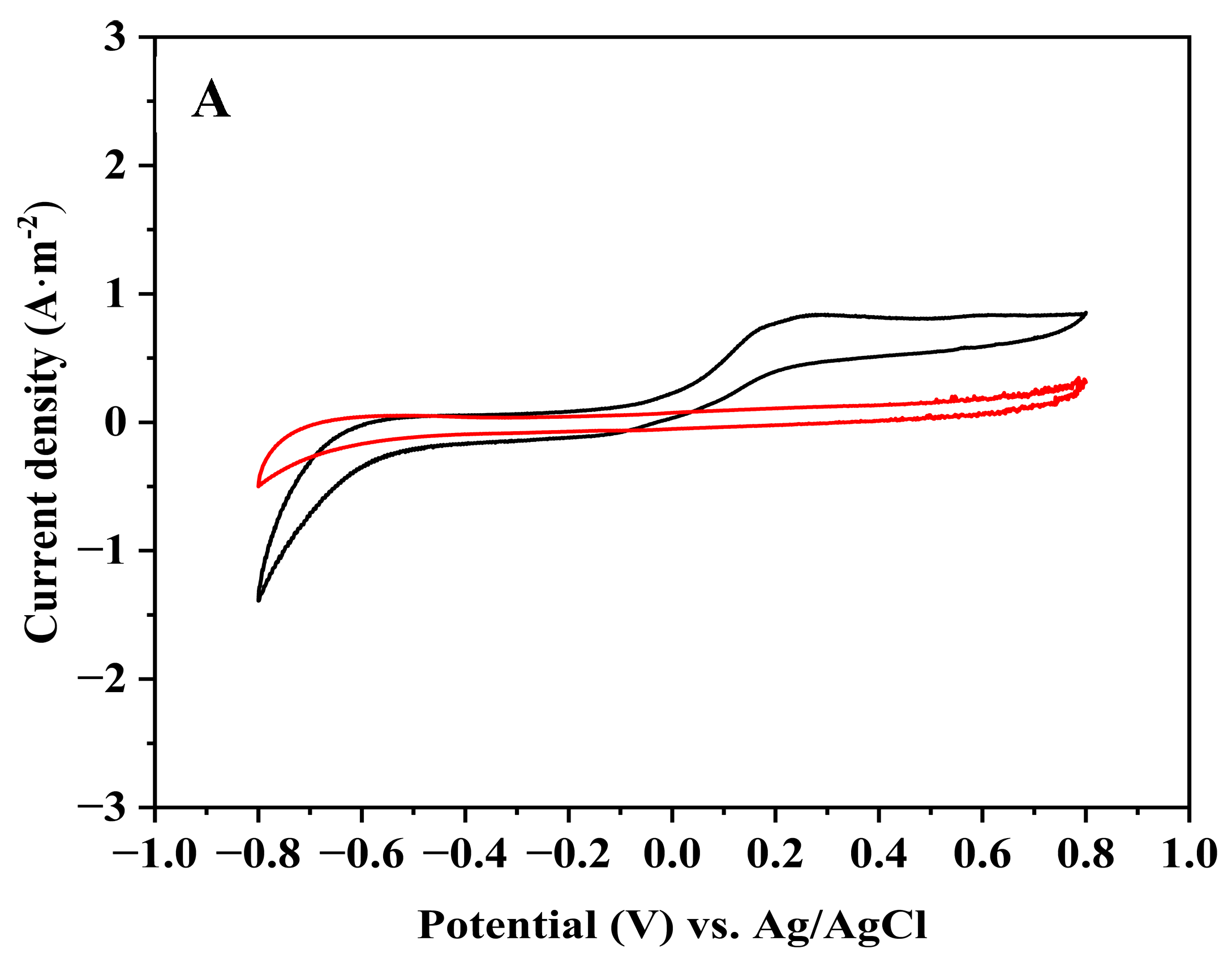 Microorganisms 12 01486 g002a