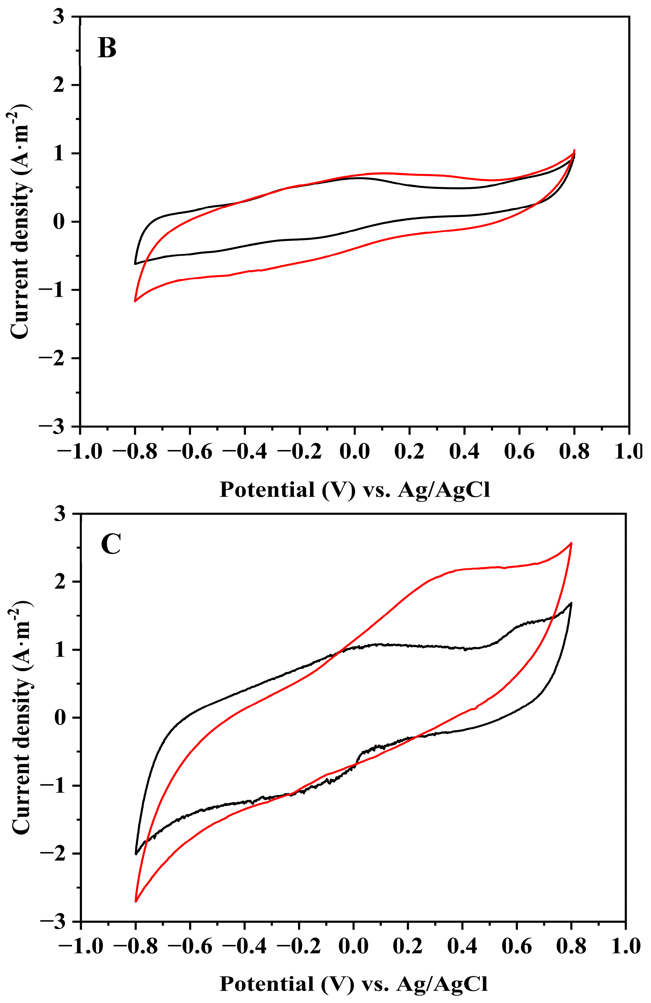 Microorganisms 12 01486 g002b