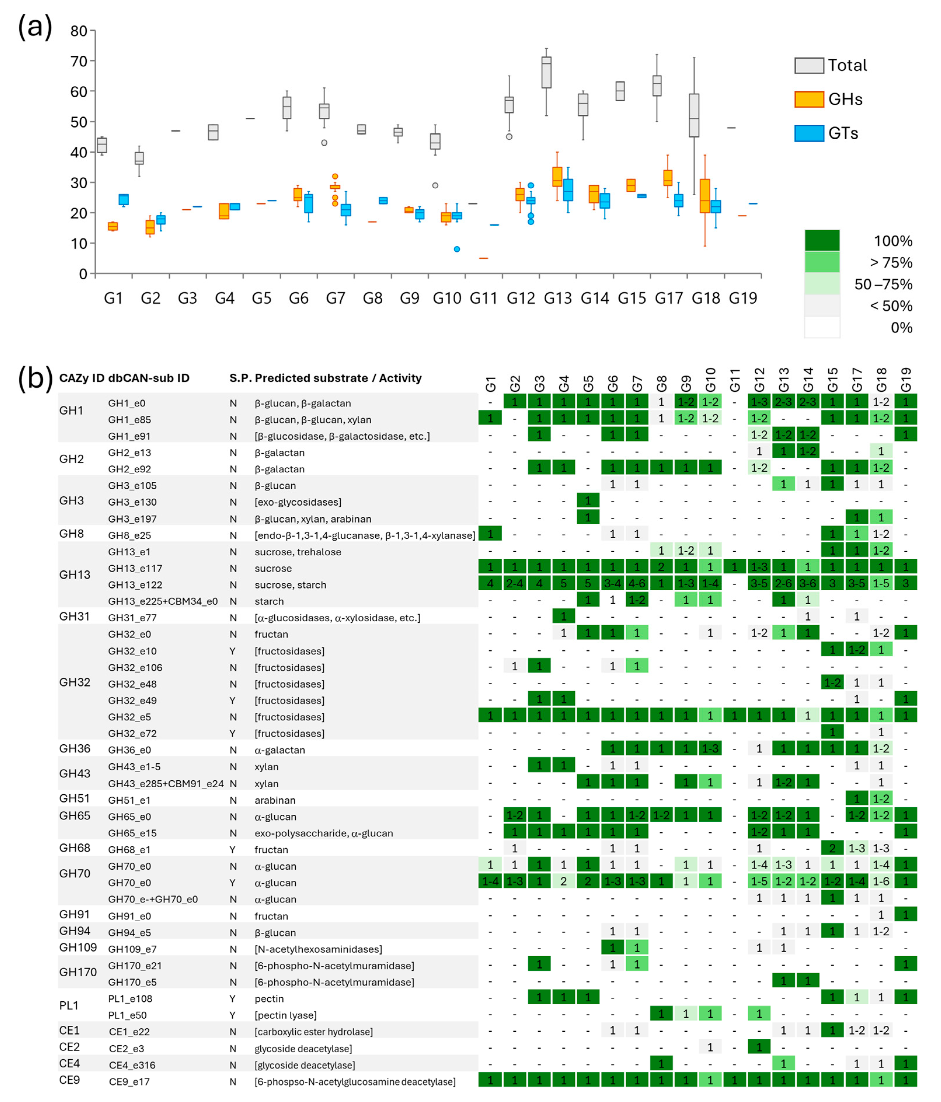 Microorganisms 12 01487 g006