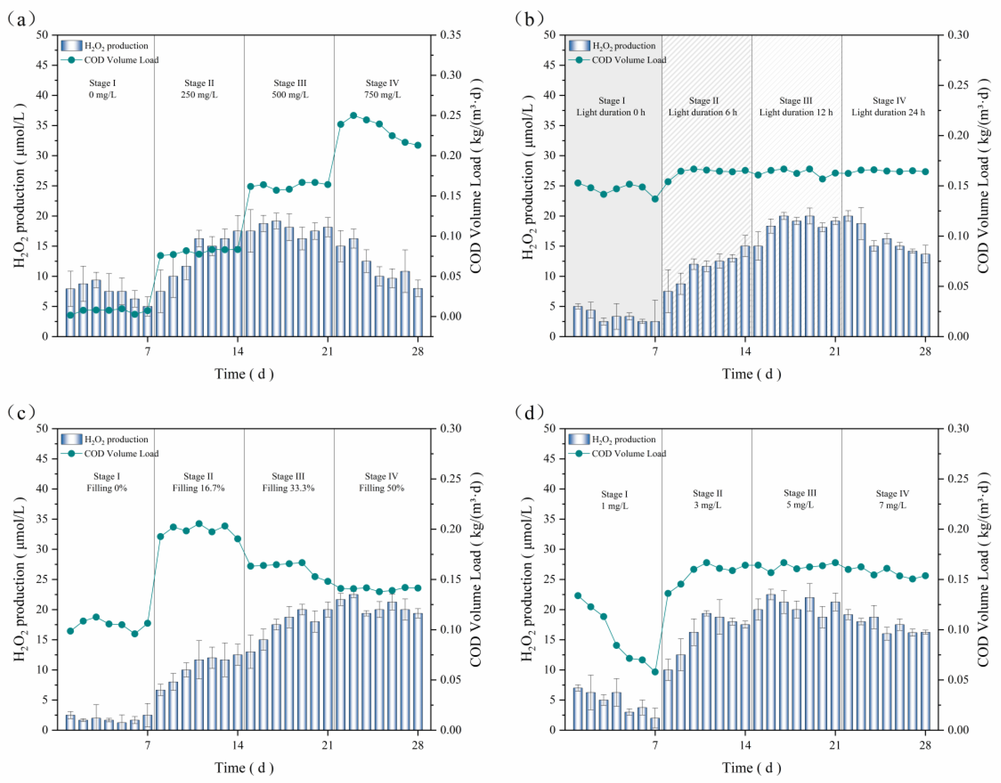 Microorganisms 12 01488 g006