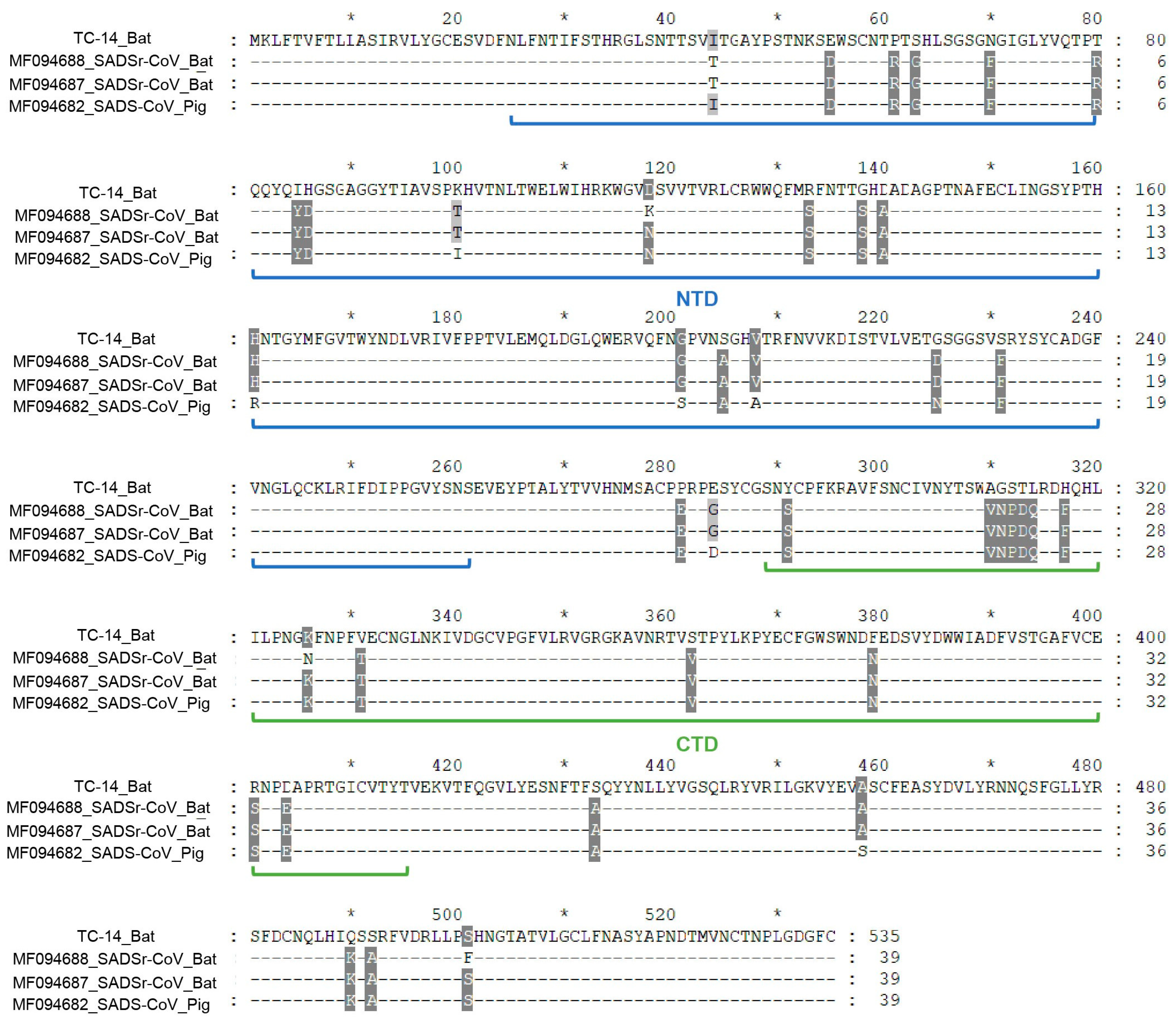 Microorganisms 12 01490 g003