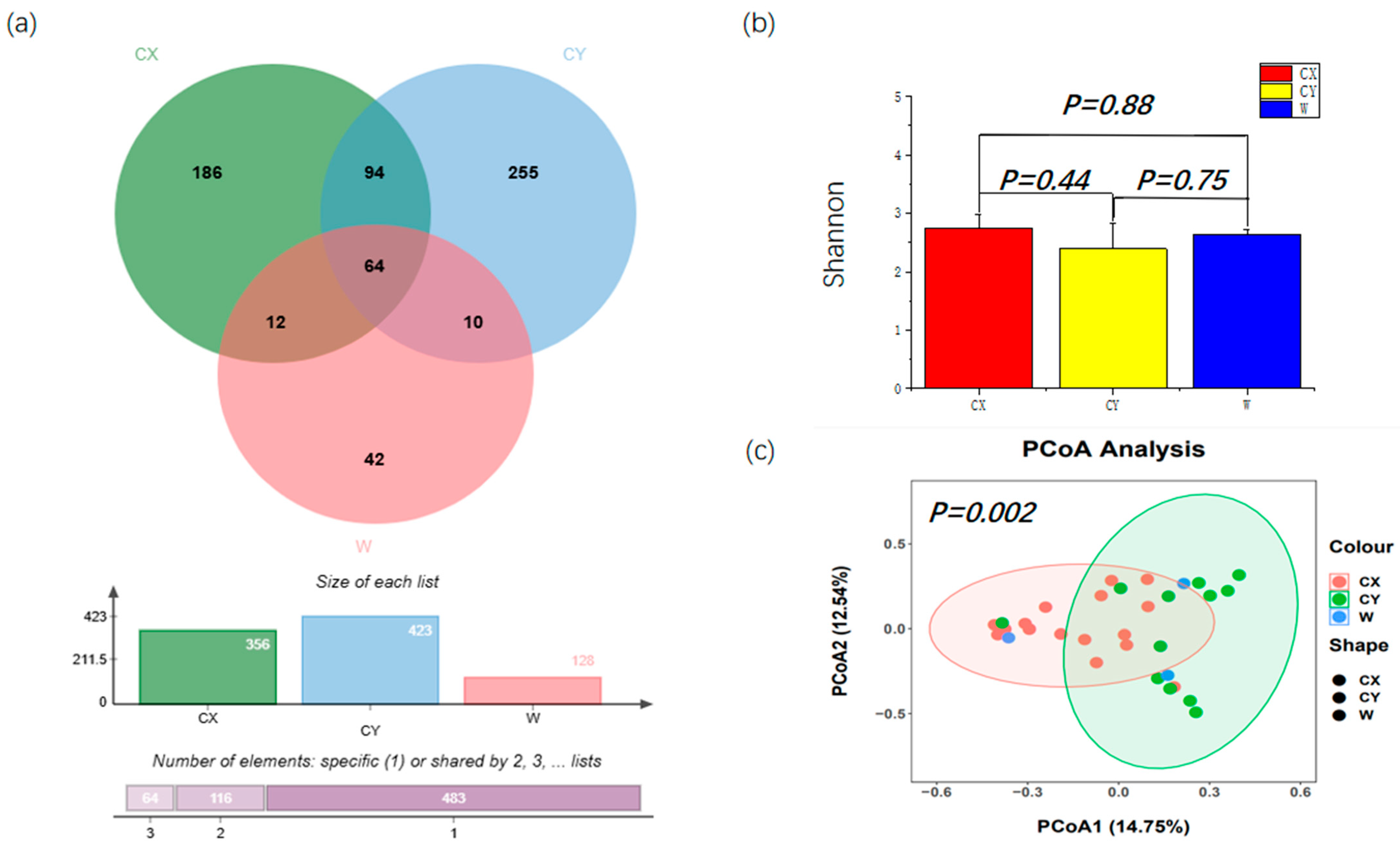 Microorganisms 12 01491 g001