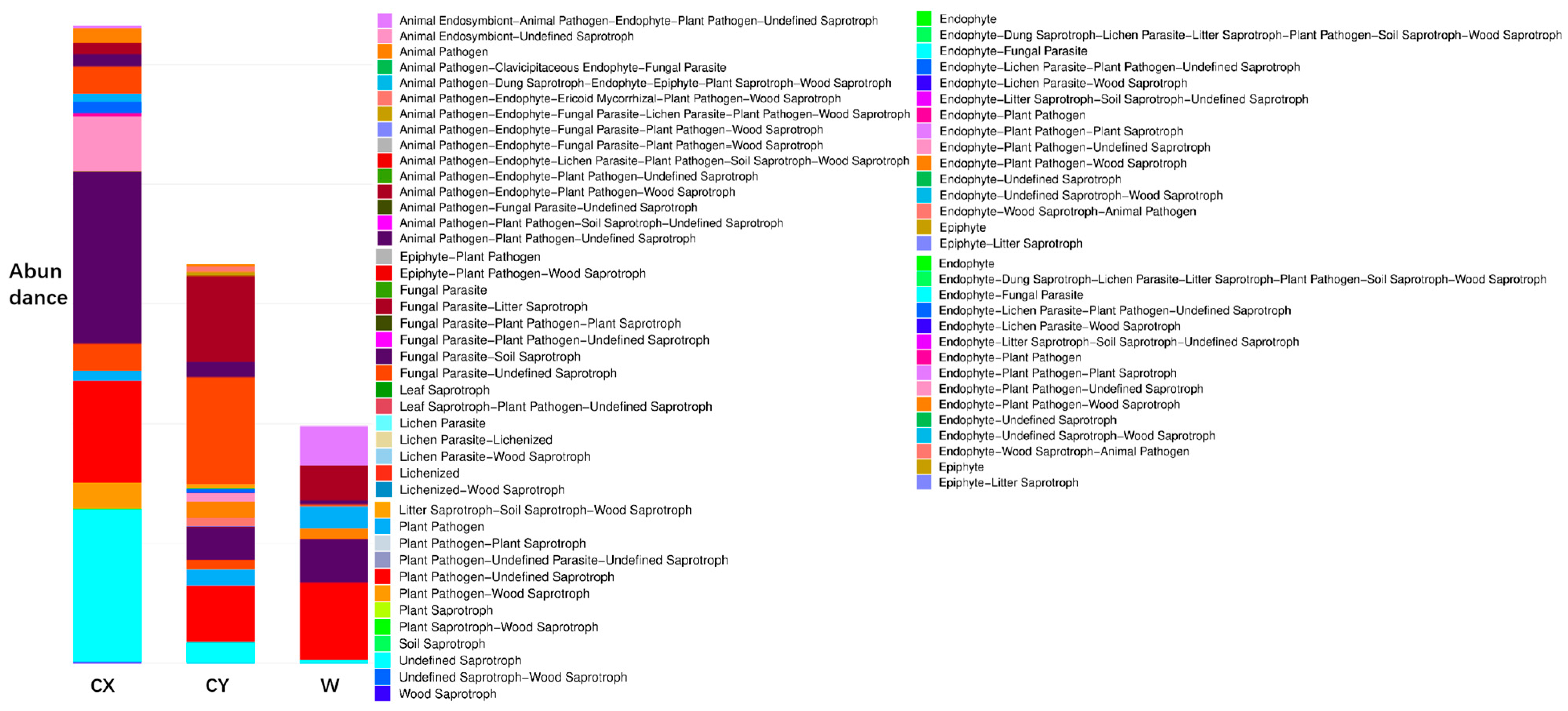 Microorganisms 12 01491 g005