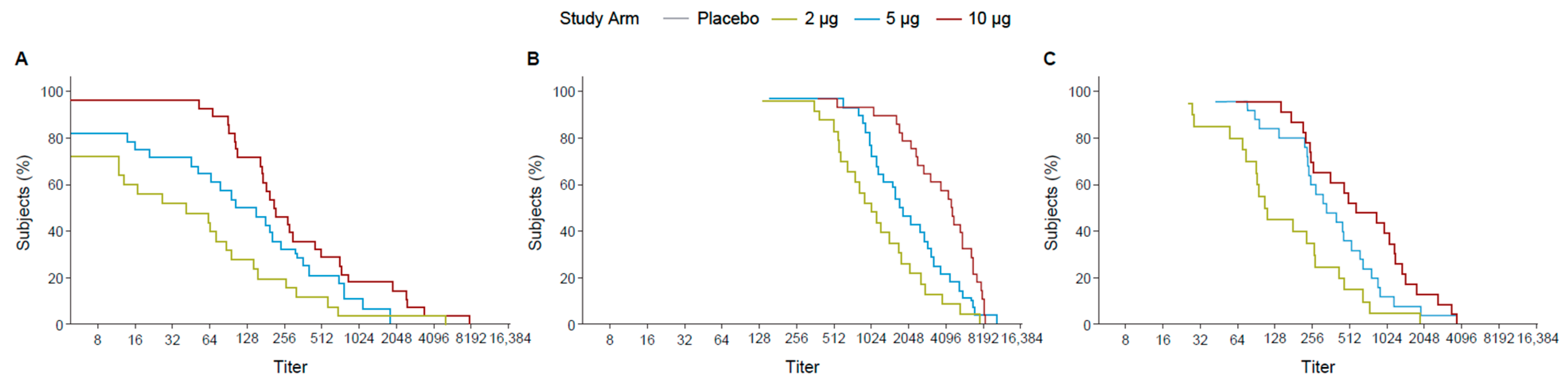 Microorganisms 12 01492 g003