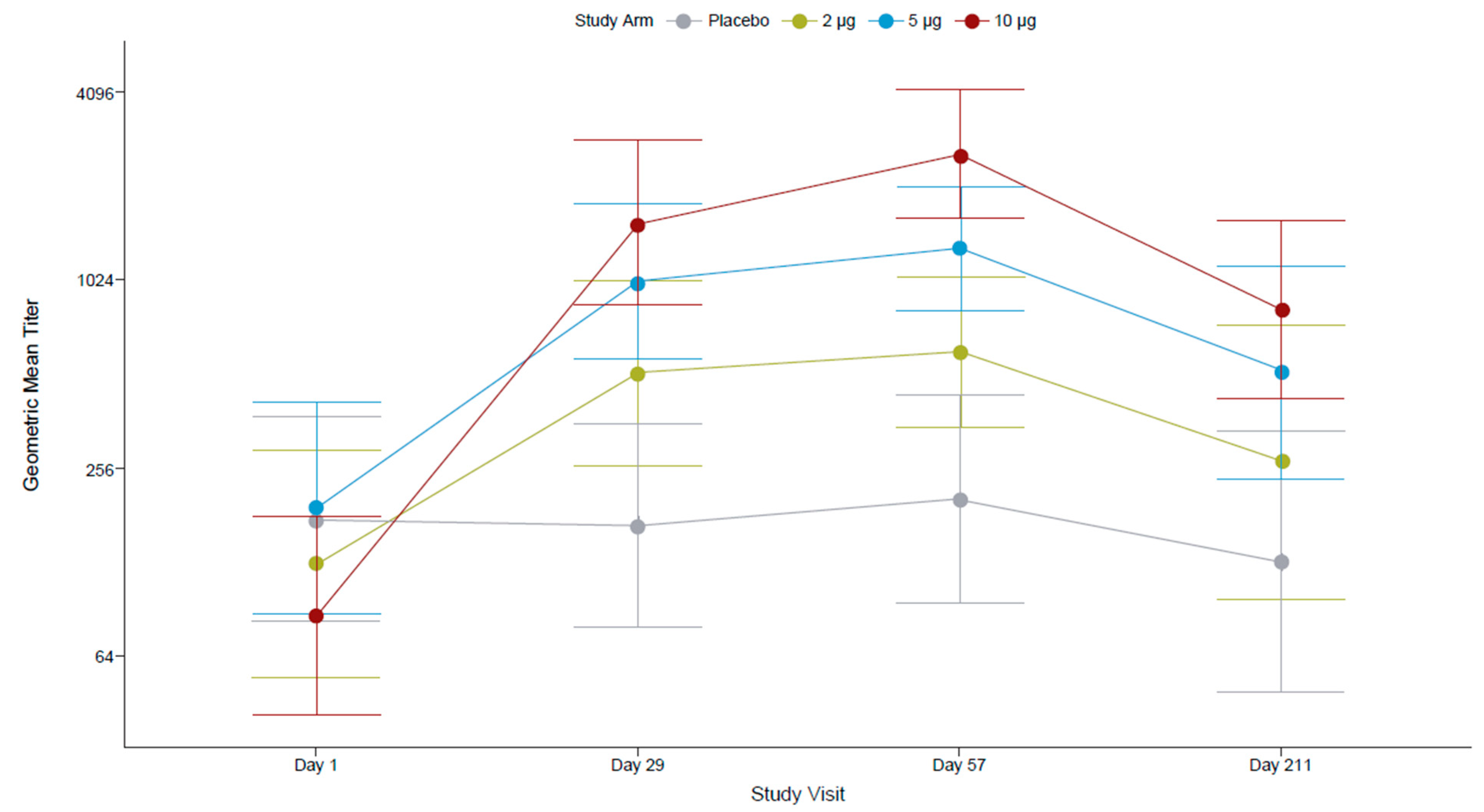 Microorganisms 12 01492 g004