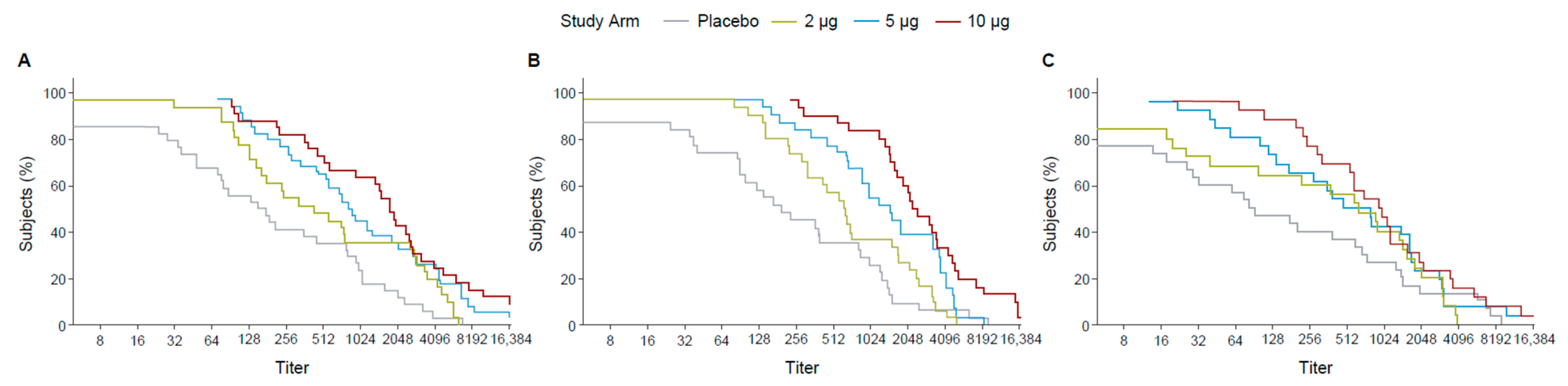 Microorganisms 12 01492 g005
