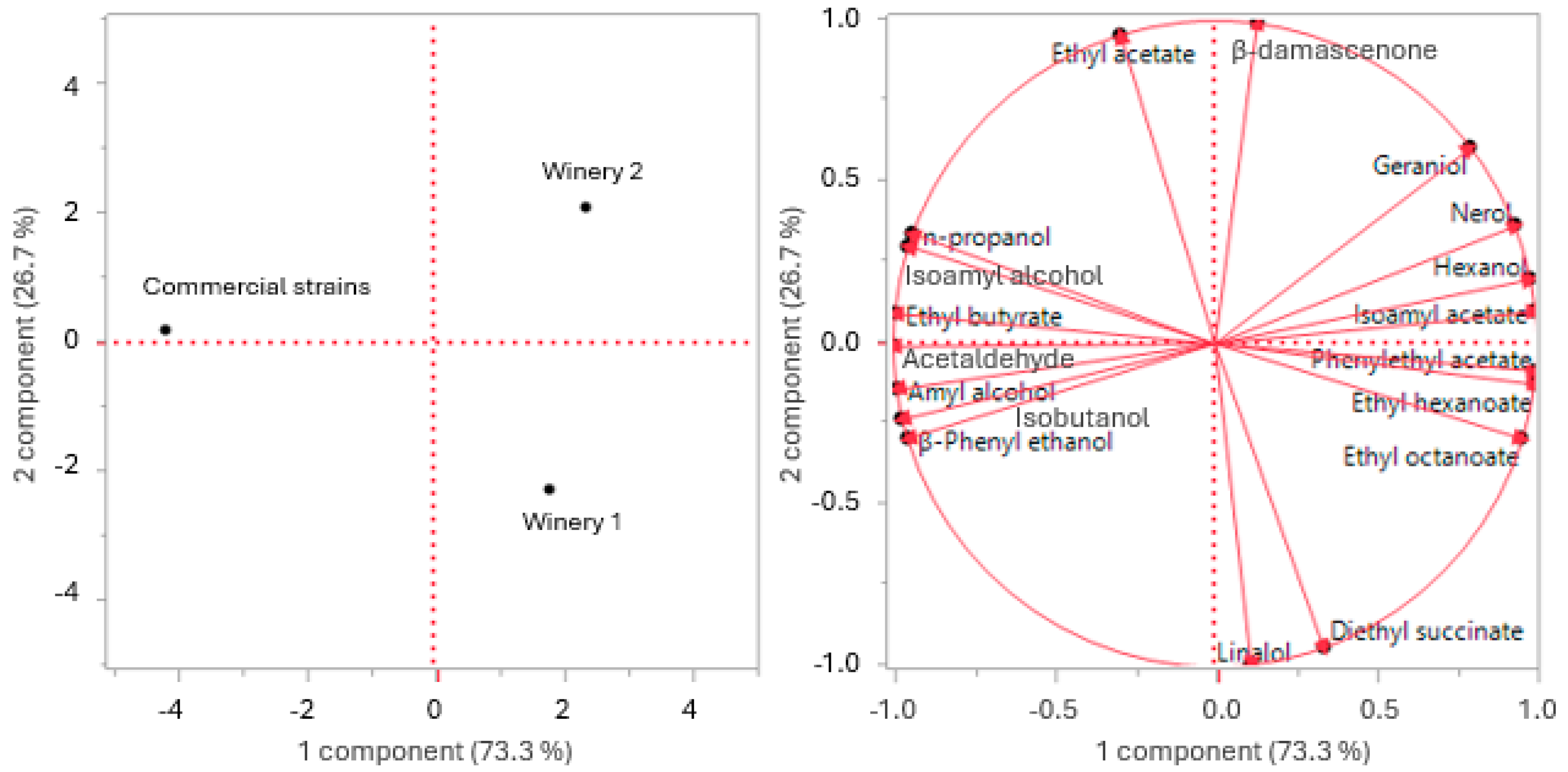 Microorganisms 12 01494 g003
