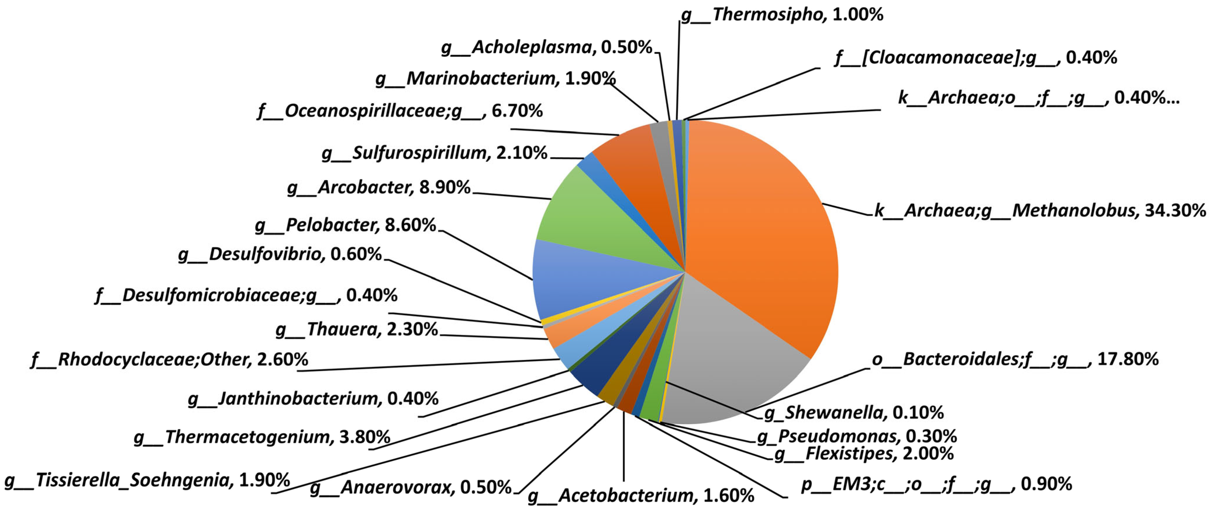 Microorganisms 12 01500 g001