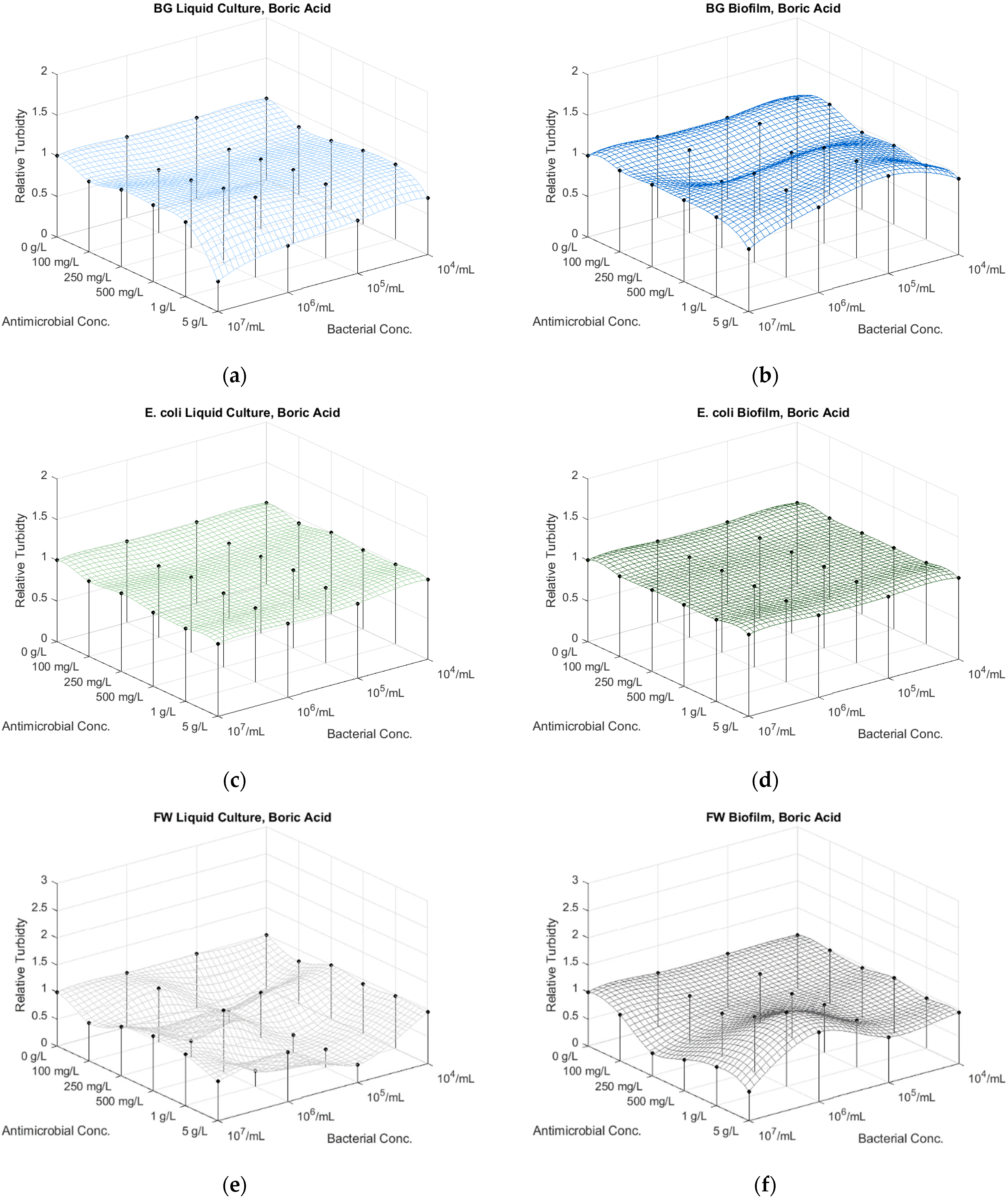 Microorganisms 12 01500 g002