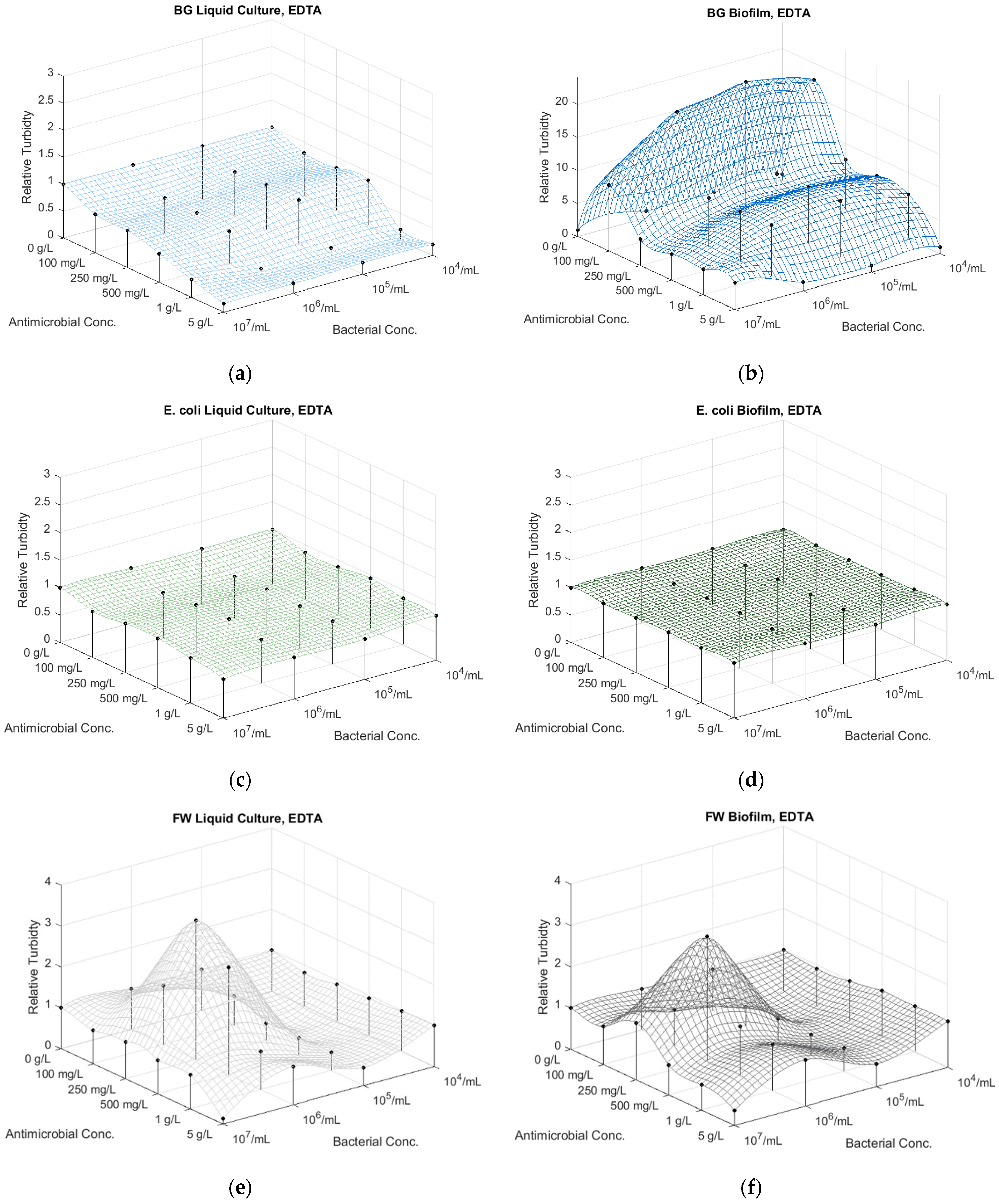 Microorganisms 12 01500 g003