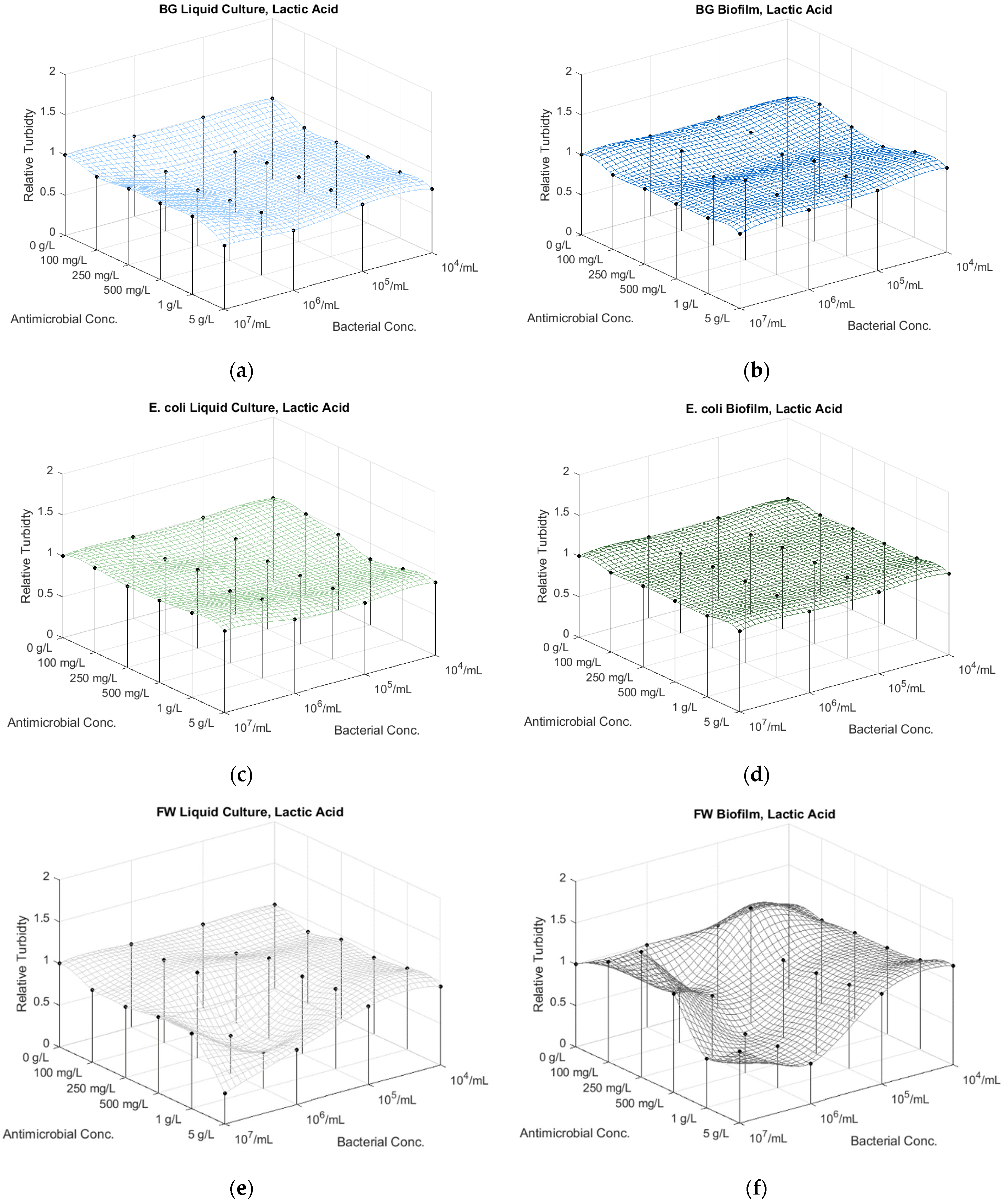 Microorganisms 12 01500 g004