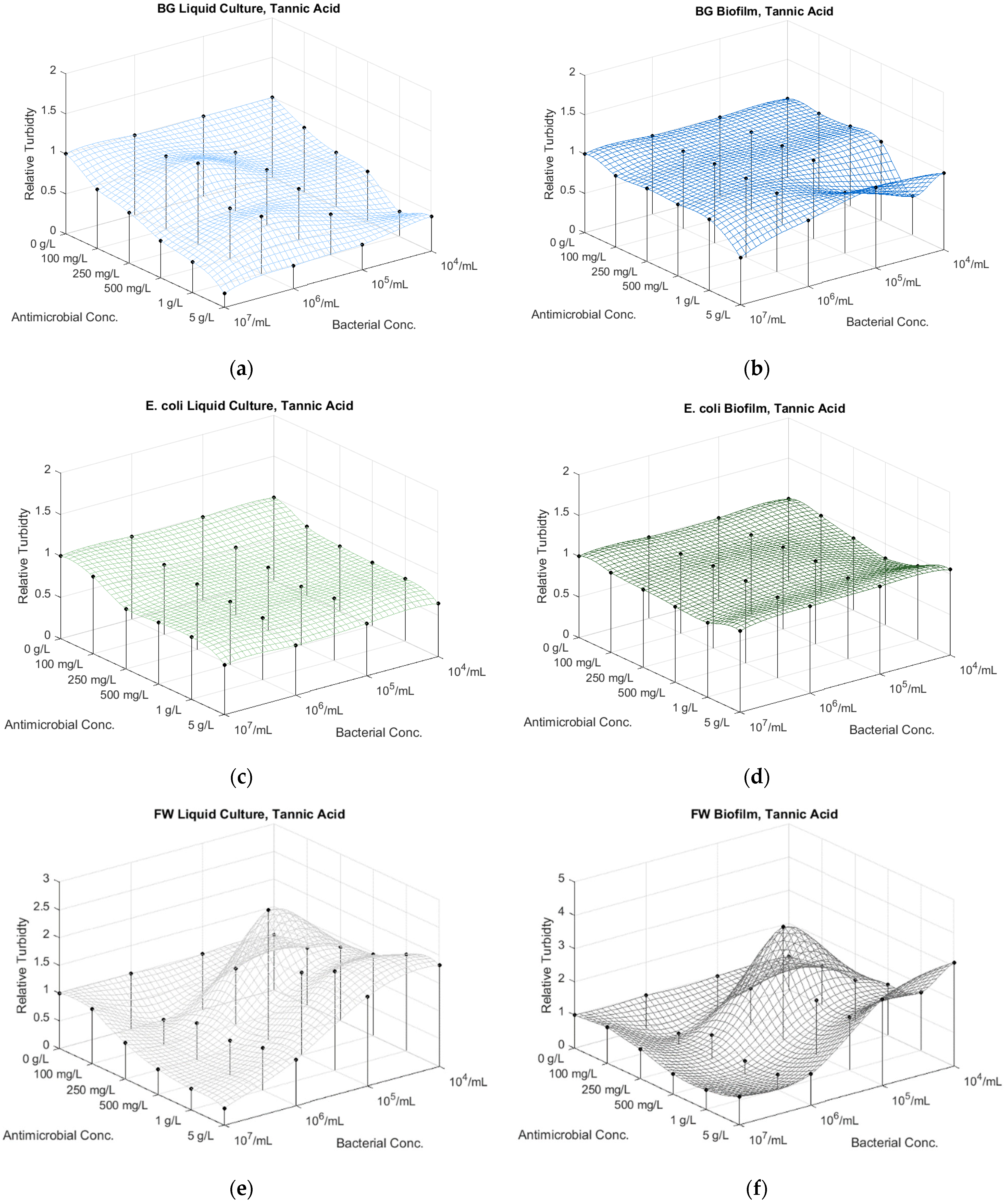 Microorganisms 12 01500 g005