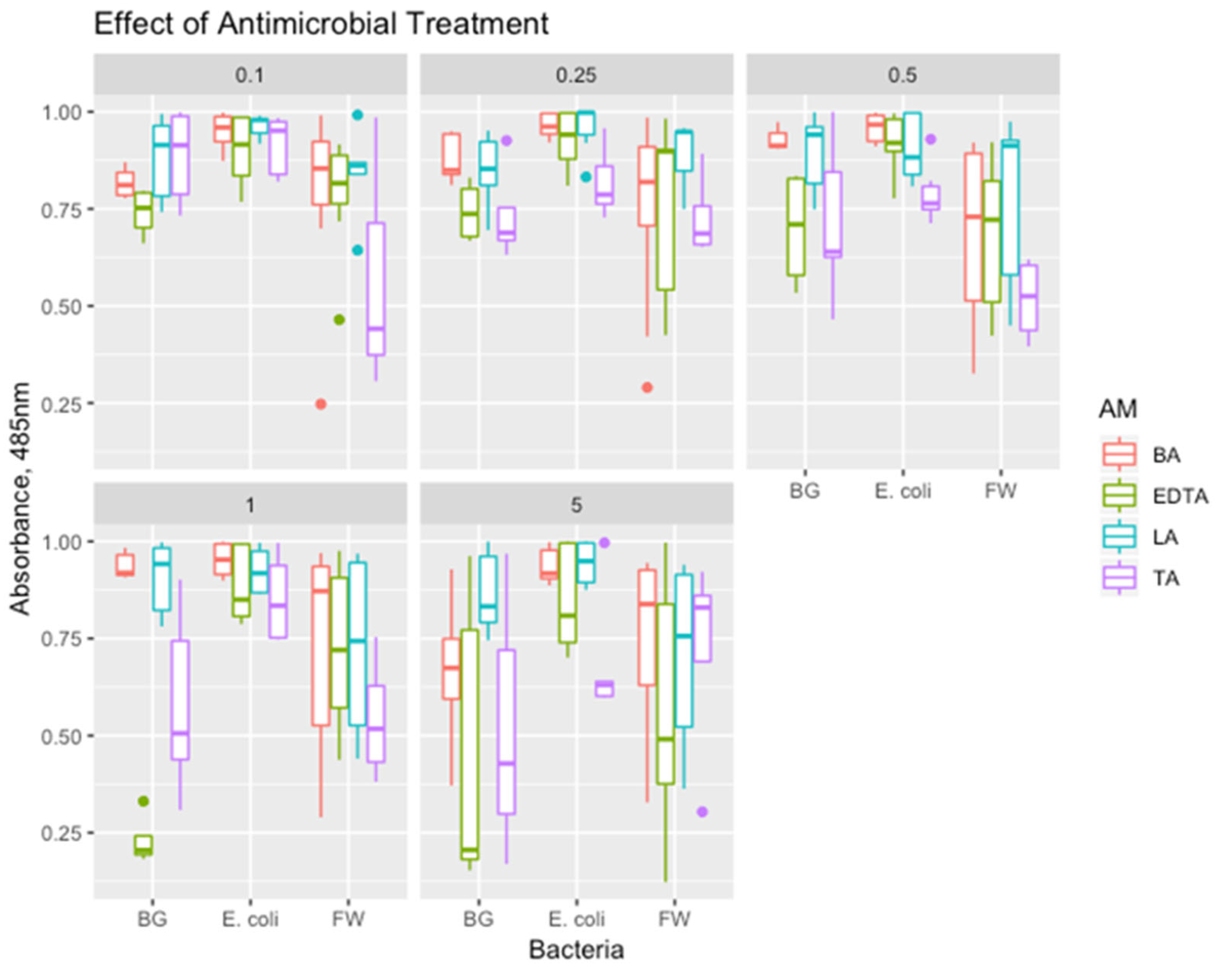 Microorganisms 12 01500 g006