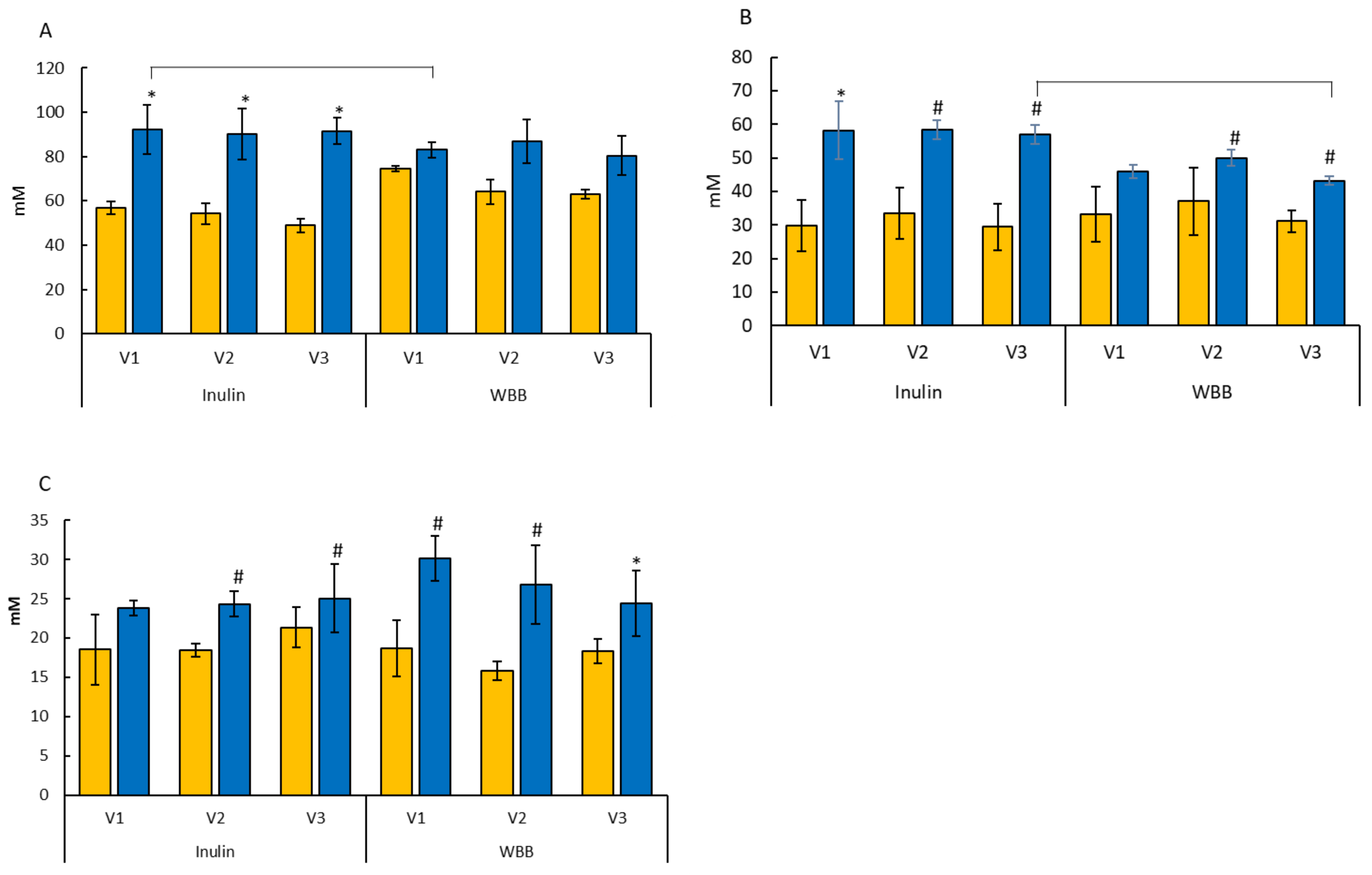 Microorganisms 12 01501 g002