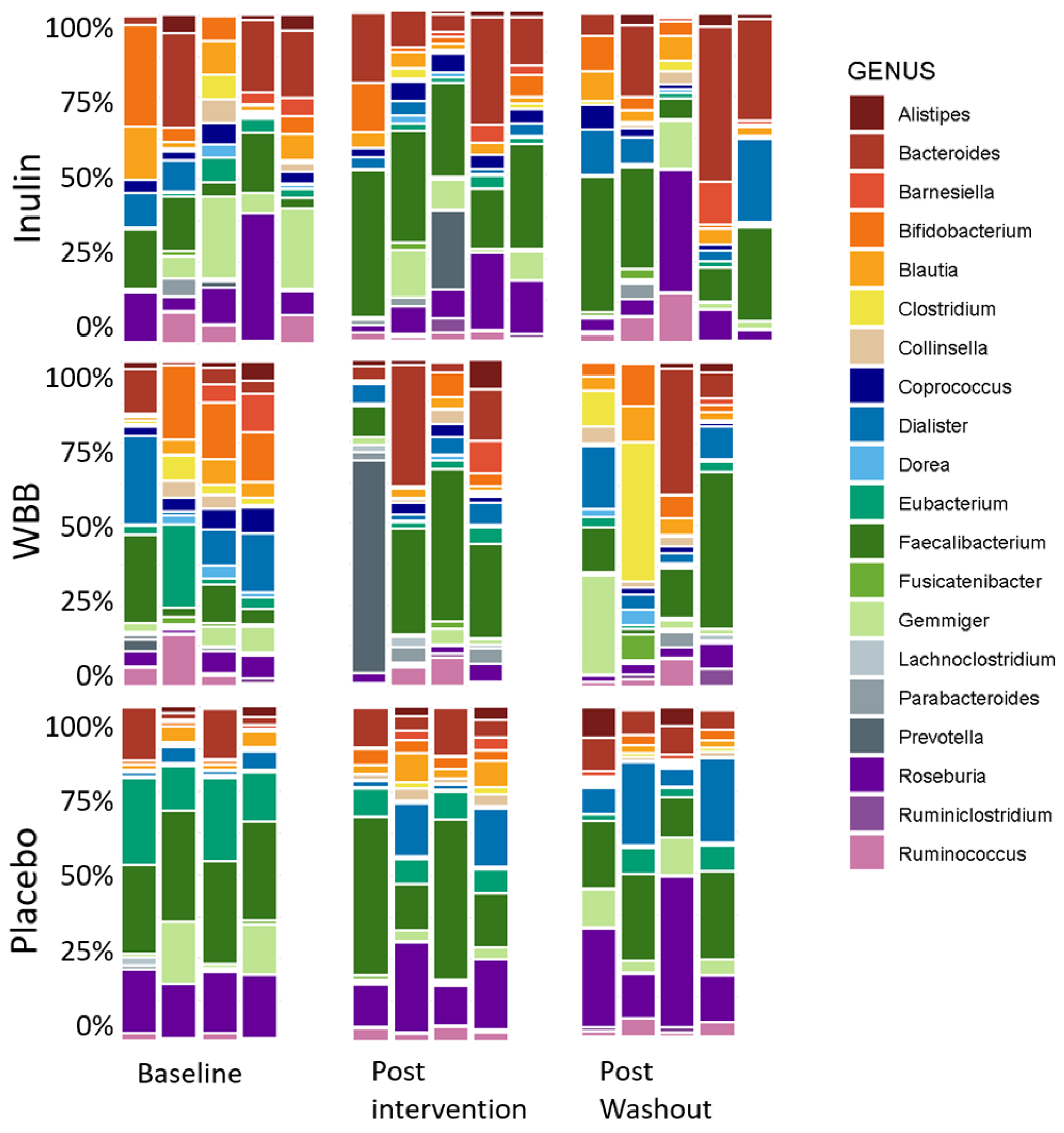 Microorganisms 12 01501 g004