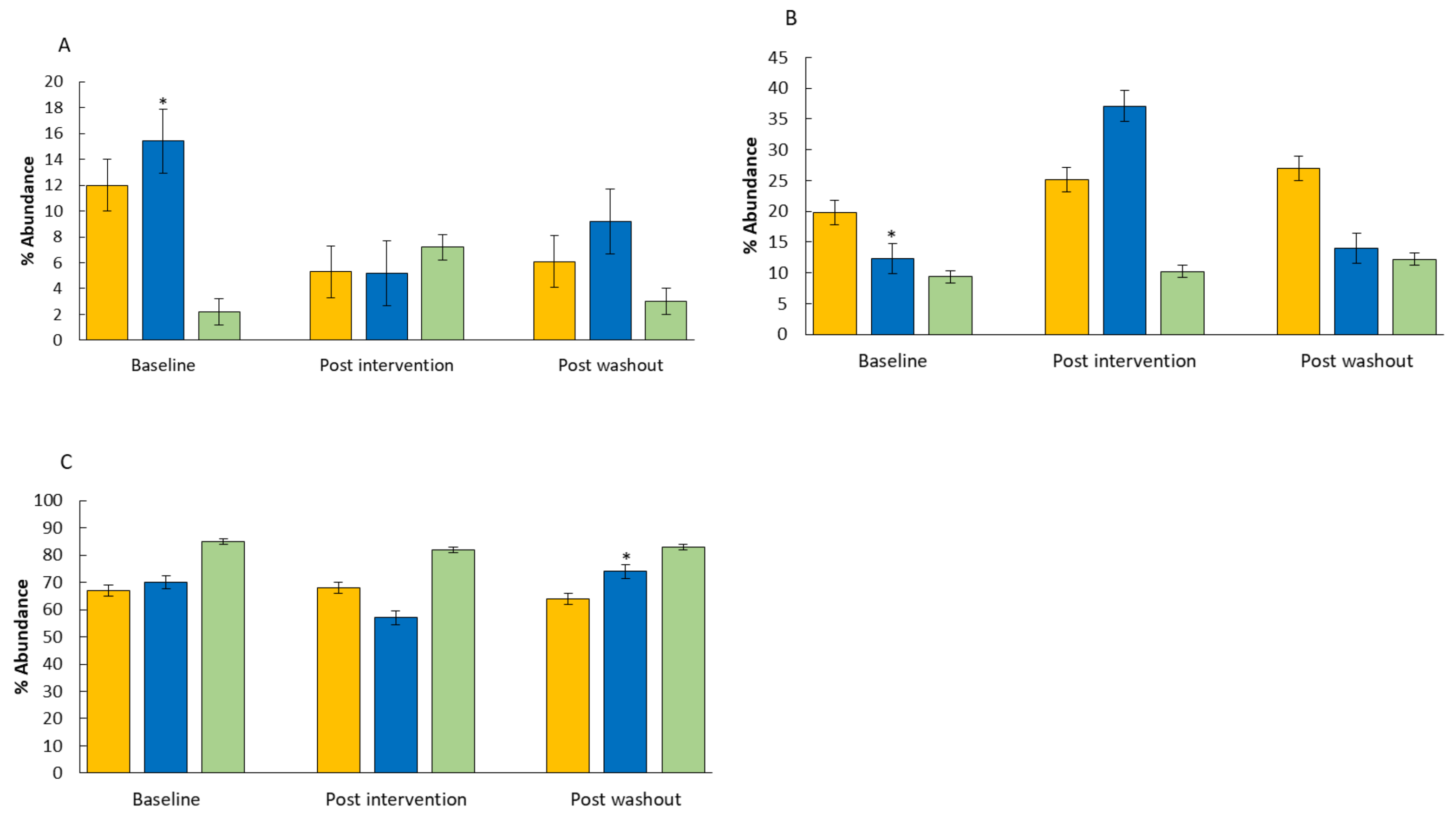 Microorganisms 12 01501 g005