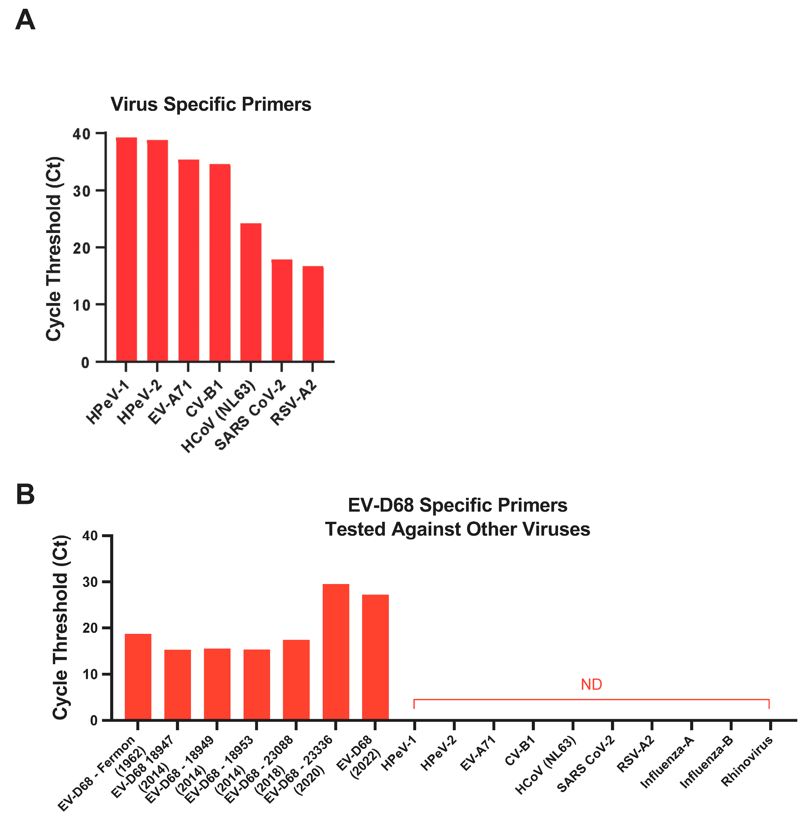 Microorganisms 12 01502 g005 Microorganisms 12 01502 g005