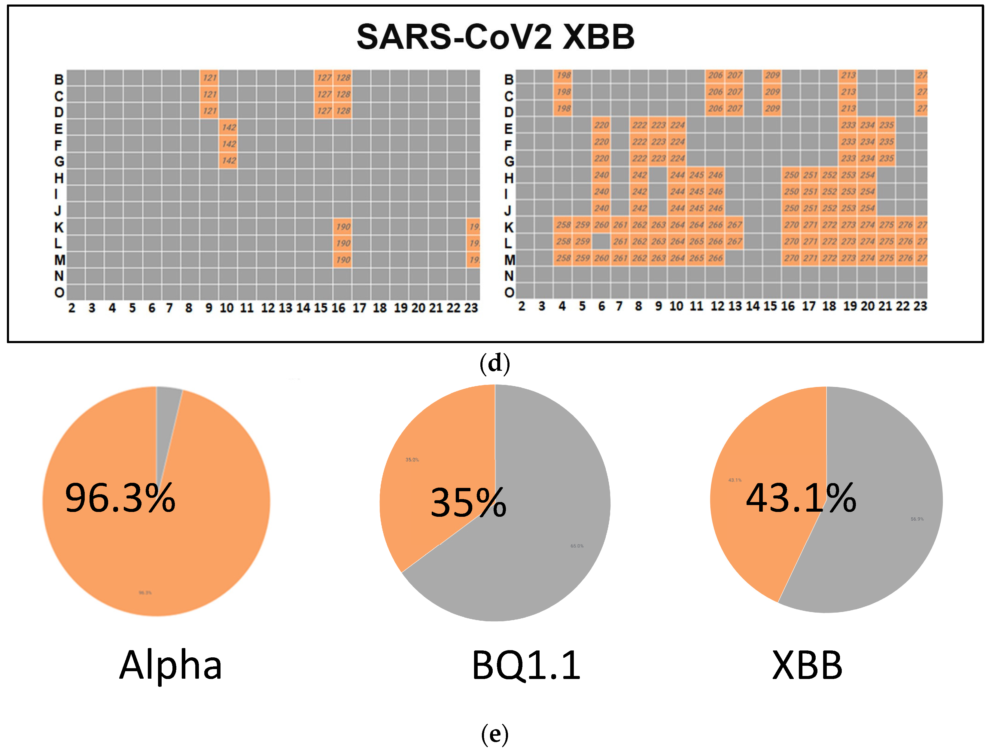 Microorganisms 12 01503 g003b