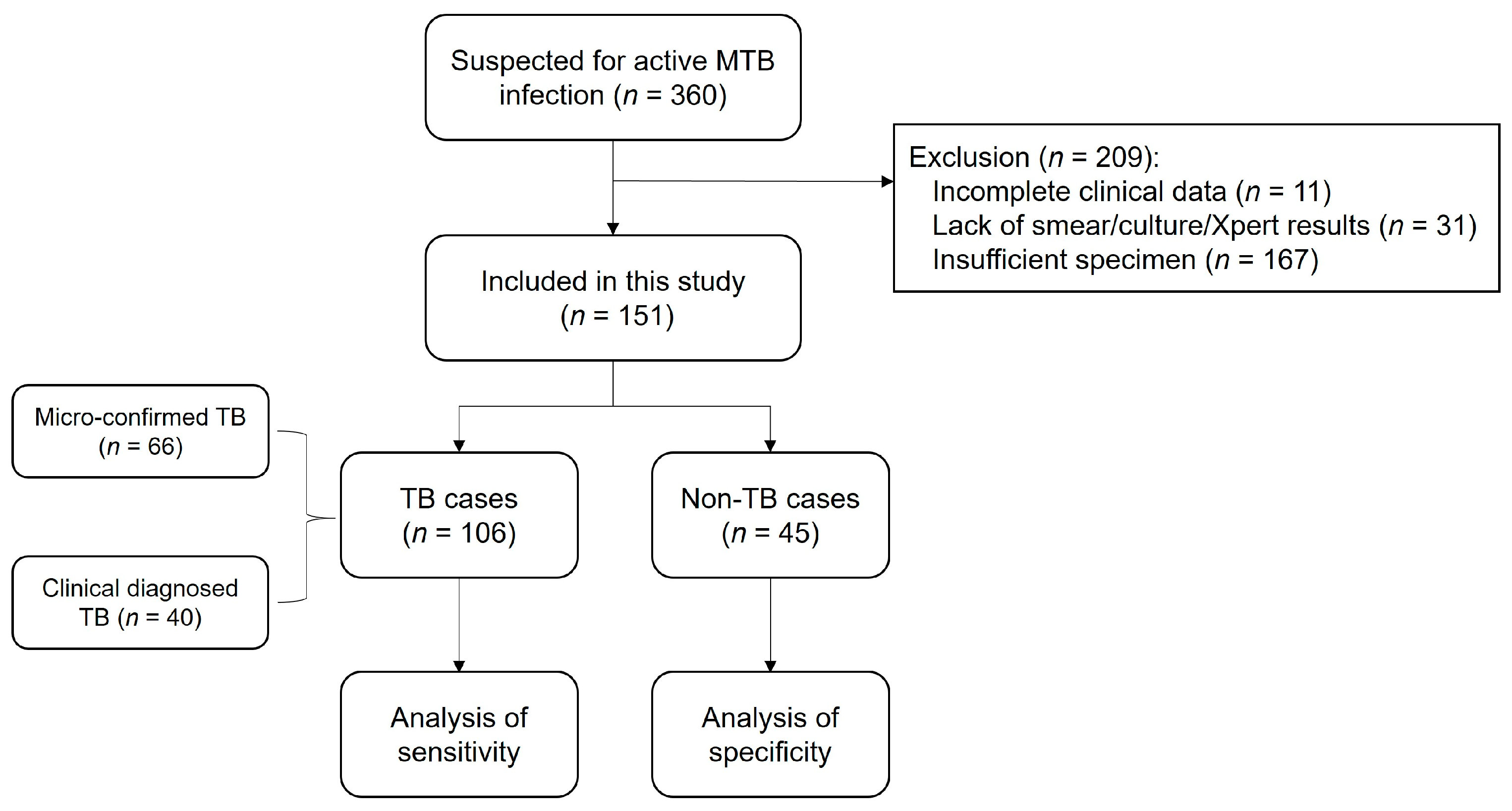 Microorganisms 12 01507 g005