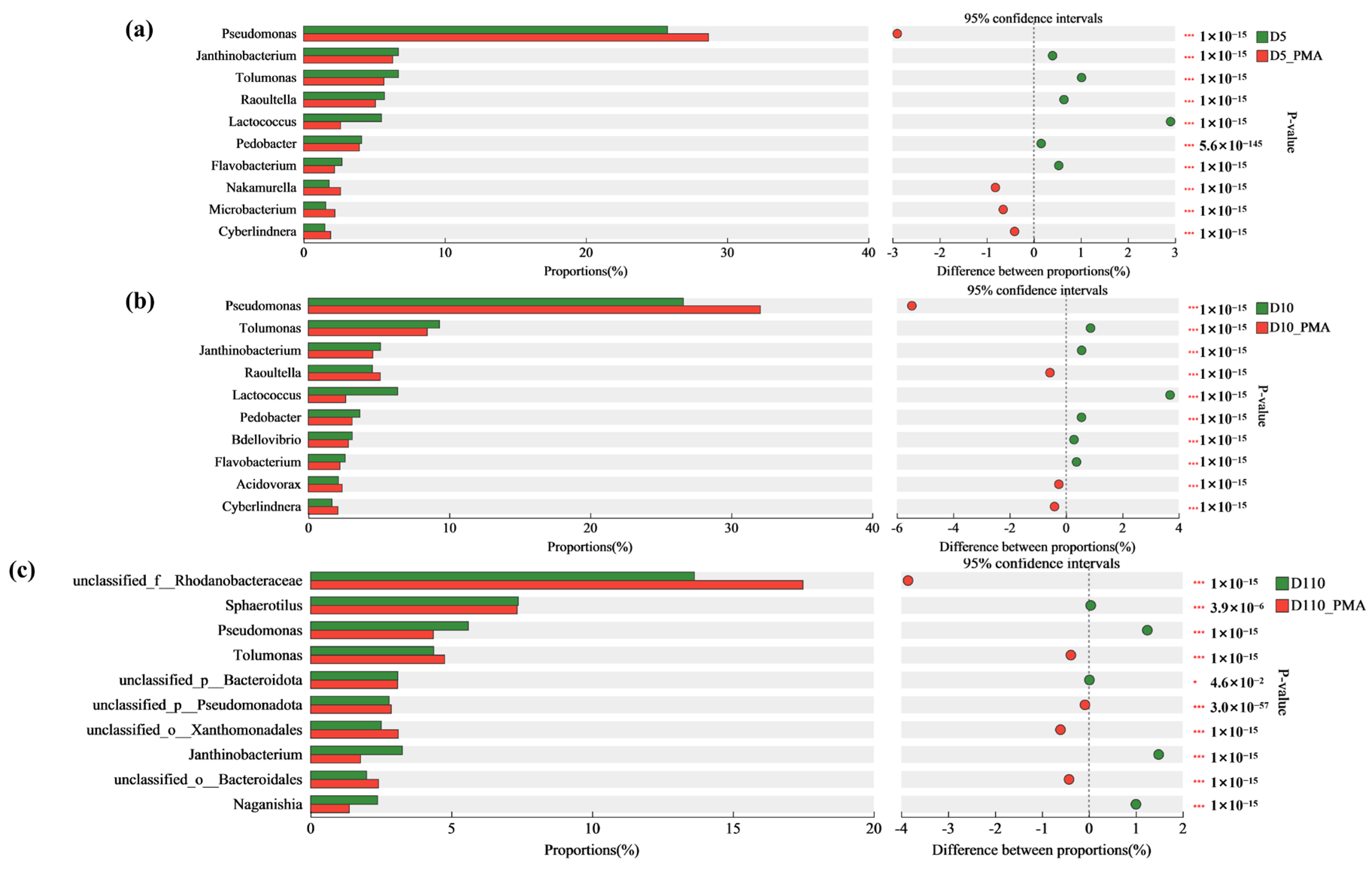 Microorganisms 12 01508 g009 Microorganisms 12 01508 g009