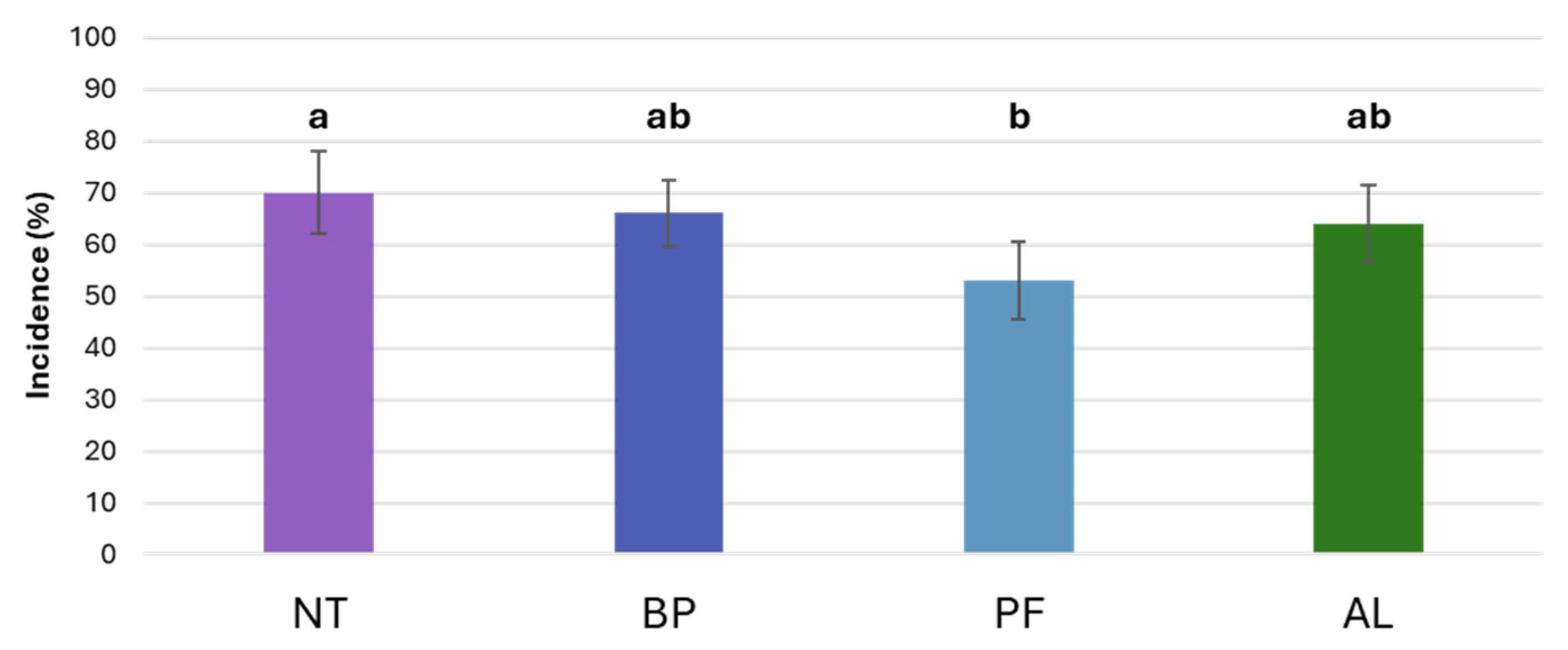 Microorganisms 12 01515 g005