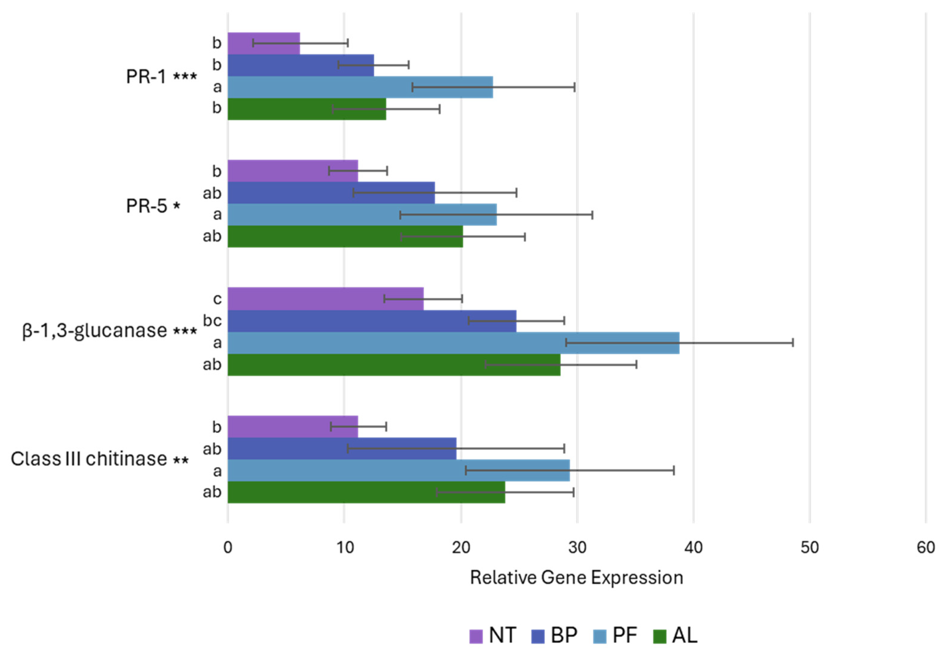 Microorganisms 12 01515 g006