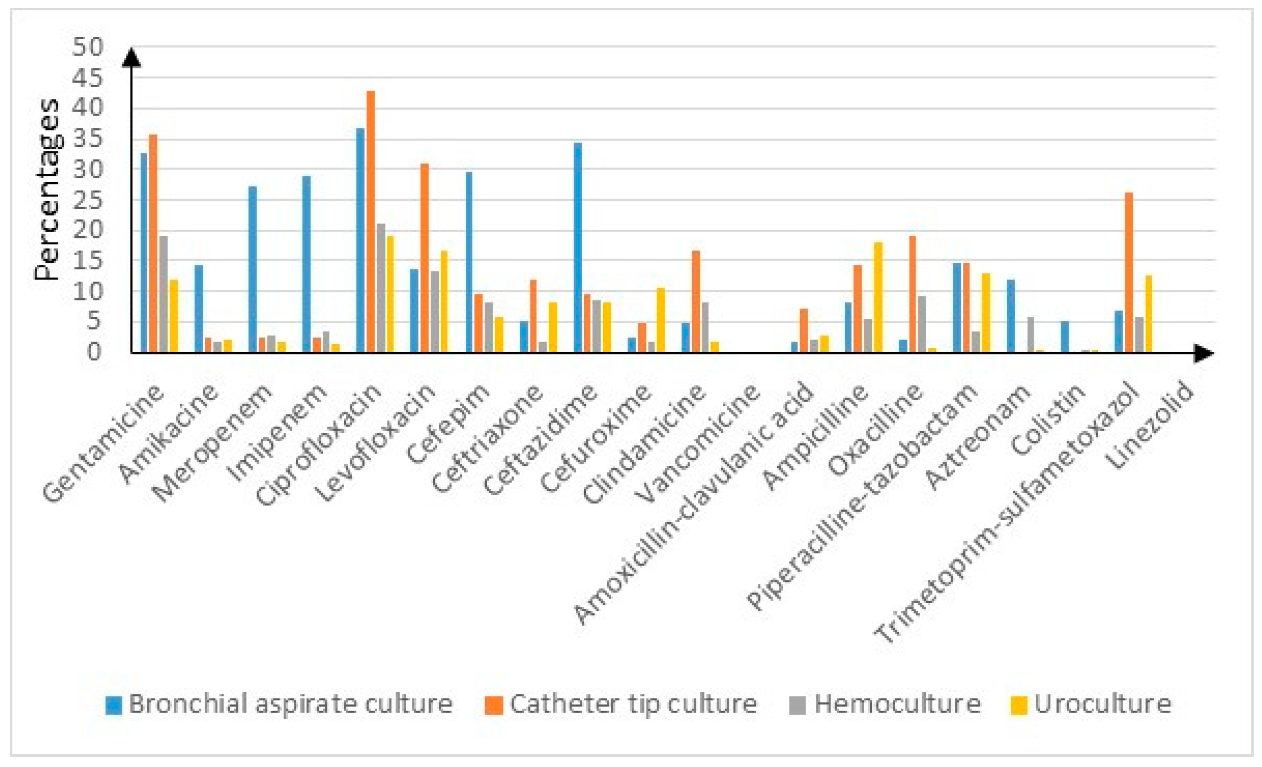Microorganisms 12 01517 g001 Microorganisms 12 01517 g001