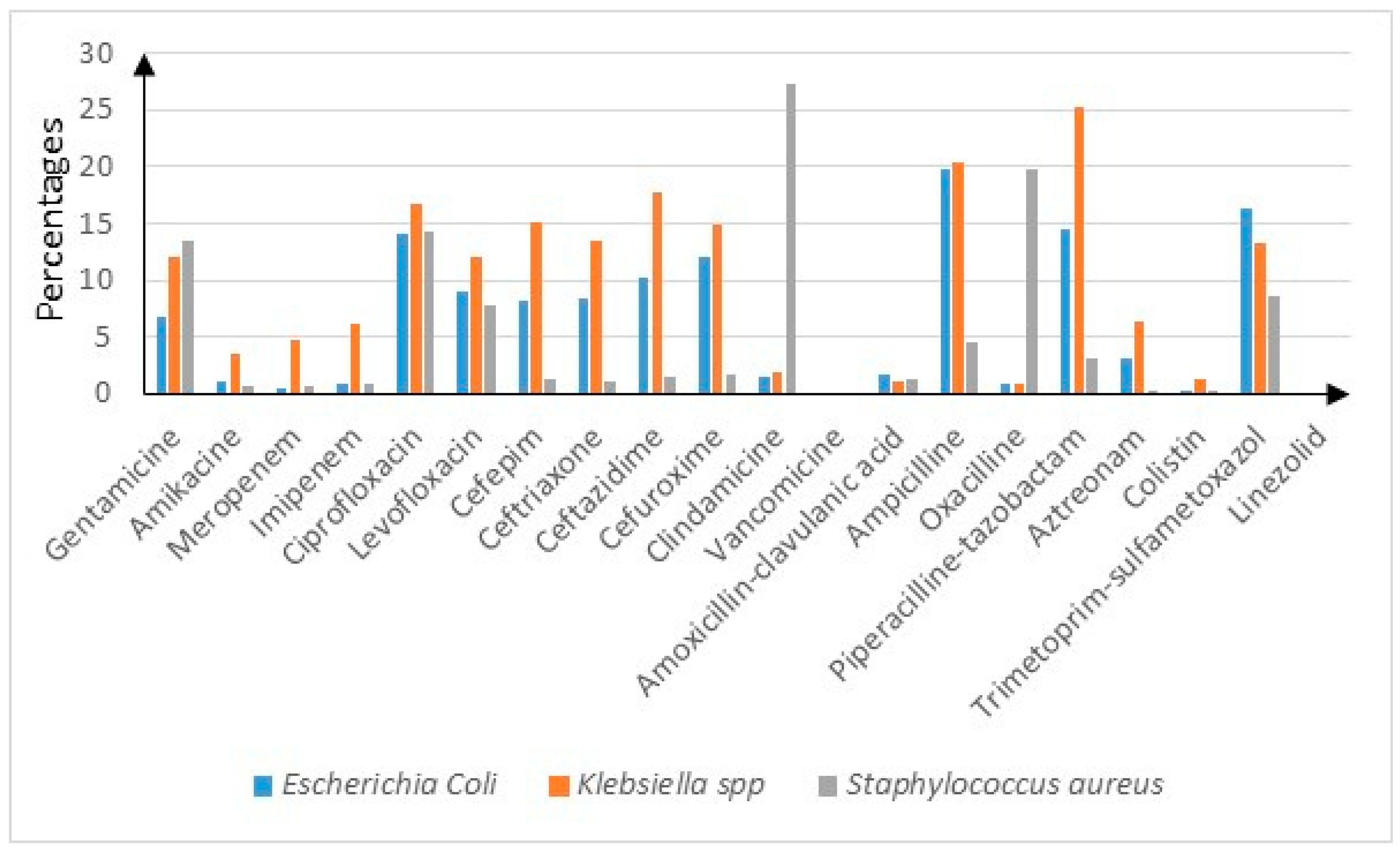 Microorganisms 12 01517 g002 Microorganisms 12 01517 g002