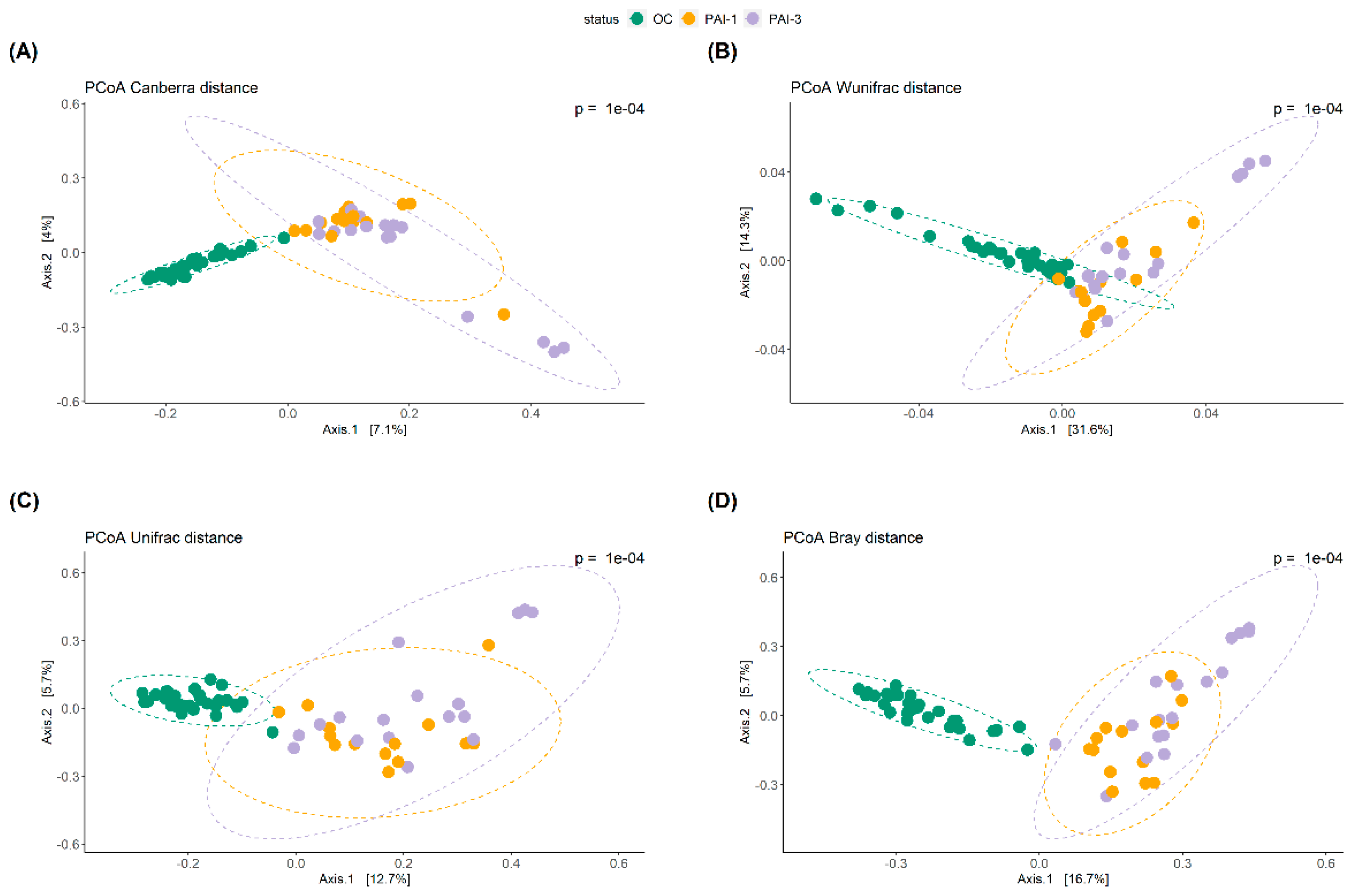 Microorganisms 12 01518 g002 Microorganisms 12 01518 g002