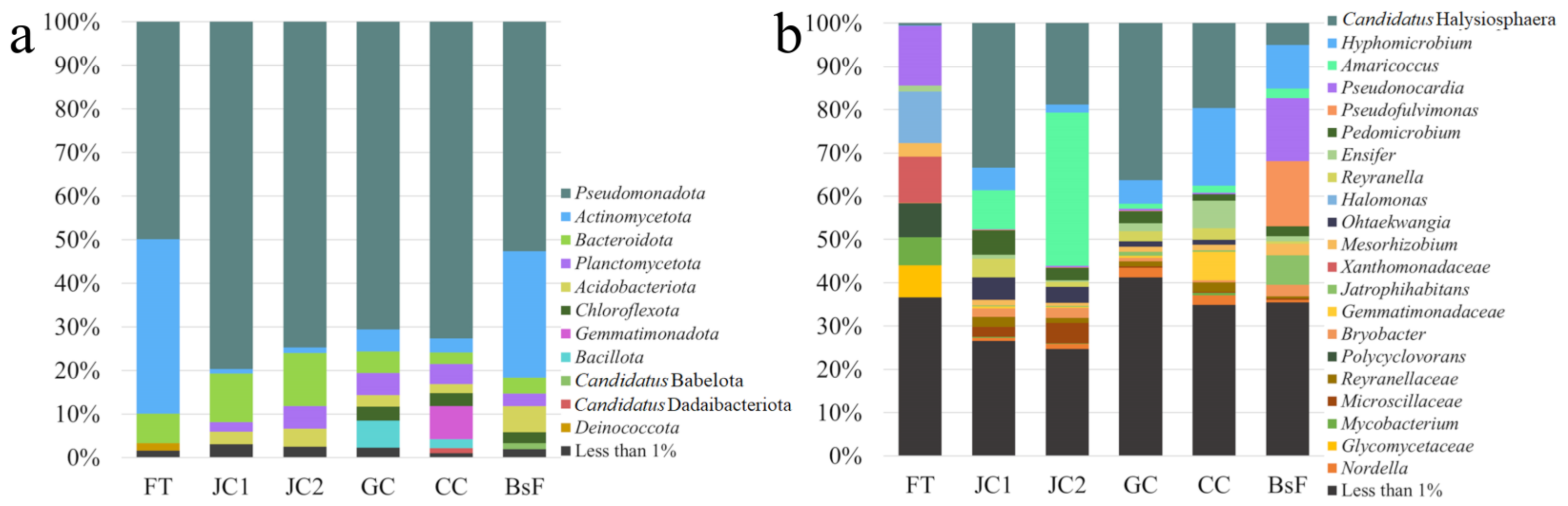 Microorganisms 12 01520 g007