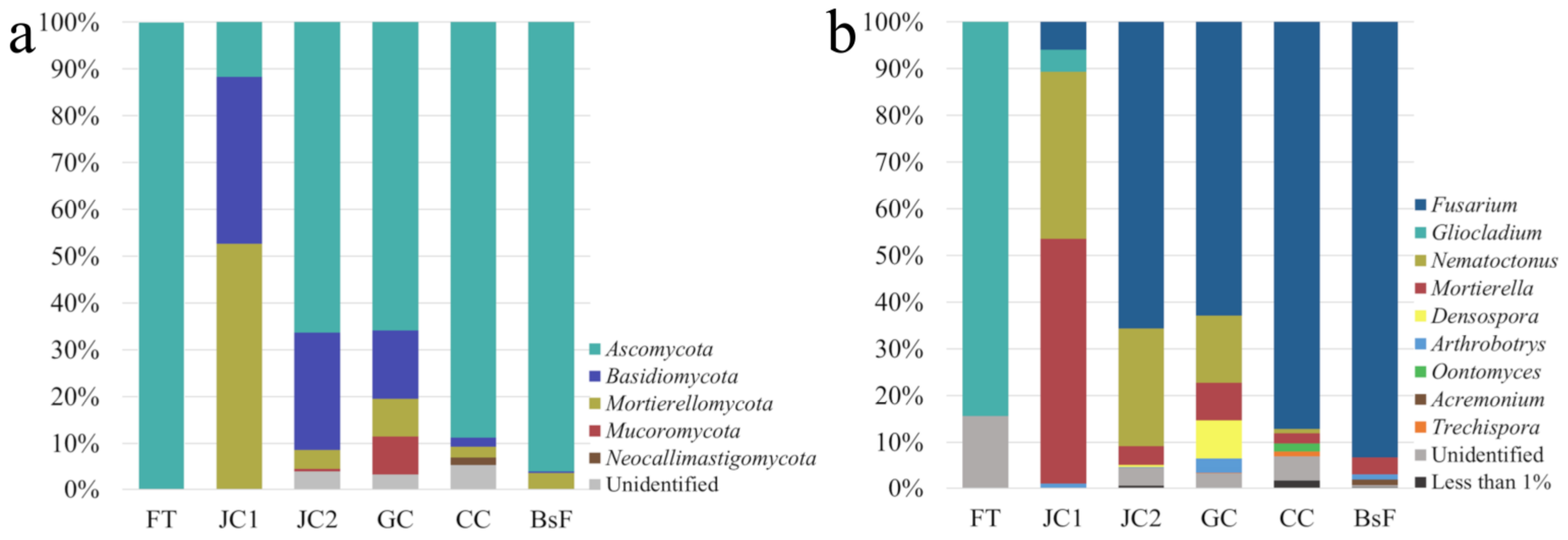 Microorganisms 12 01520 g008