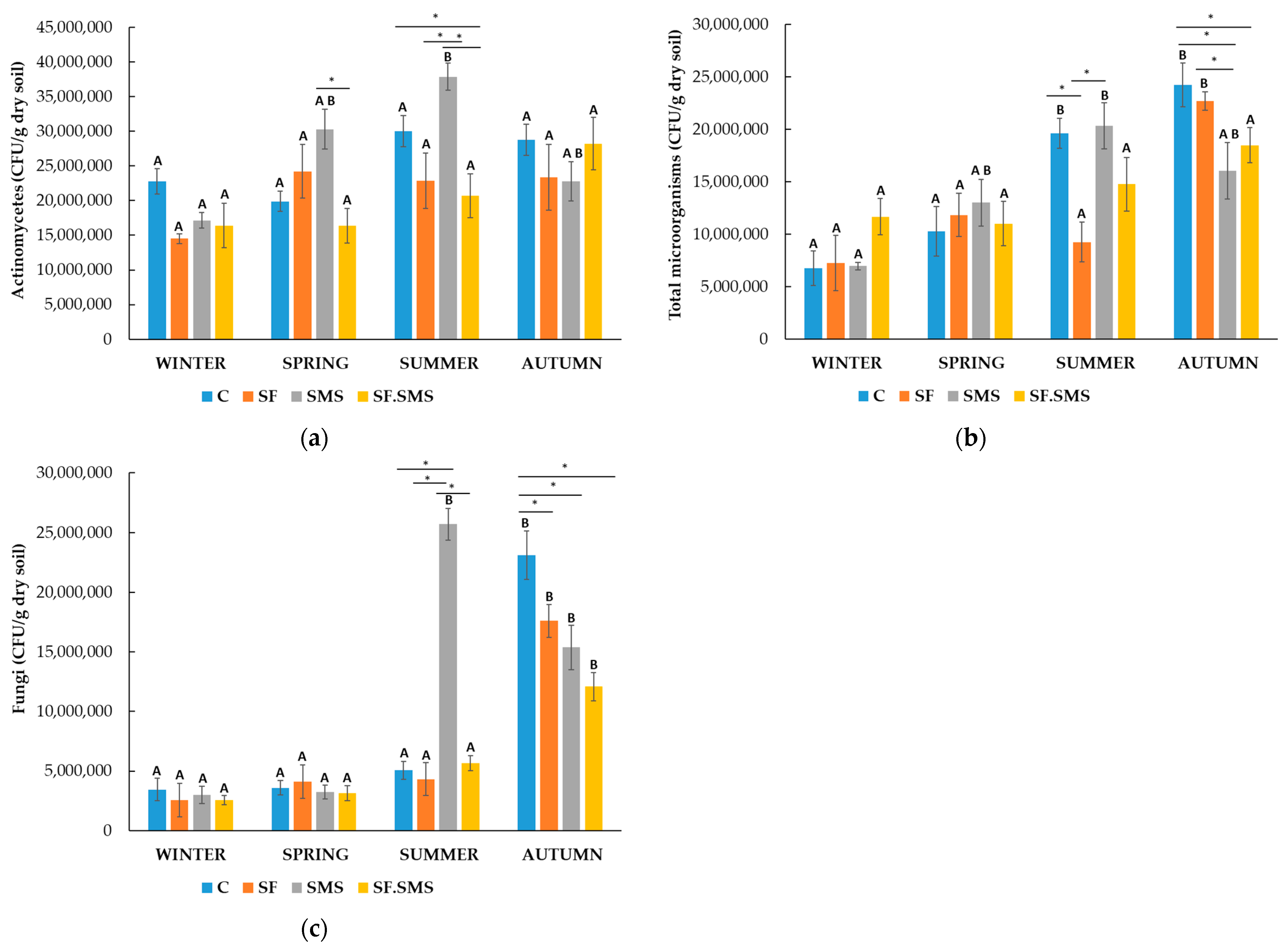 Microorganisms 12 01521 g002