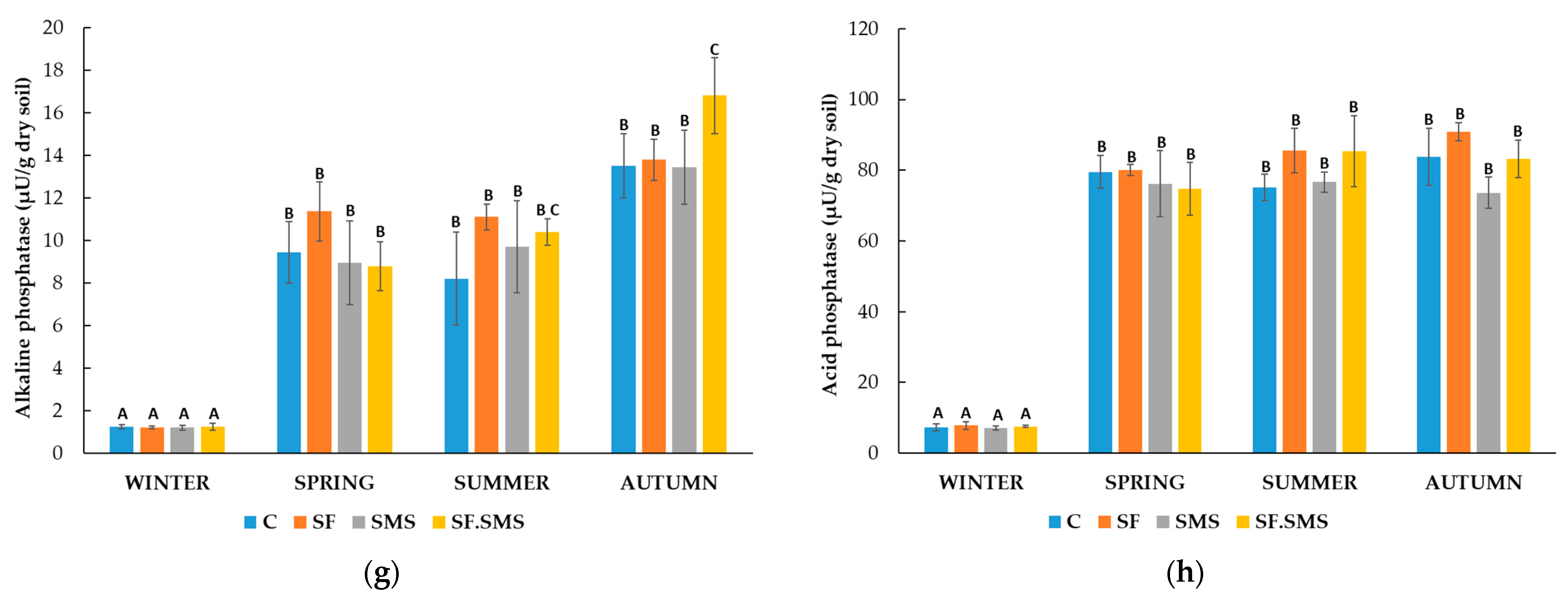 Microorganisms 12 01521 g006b