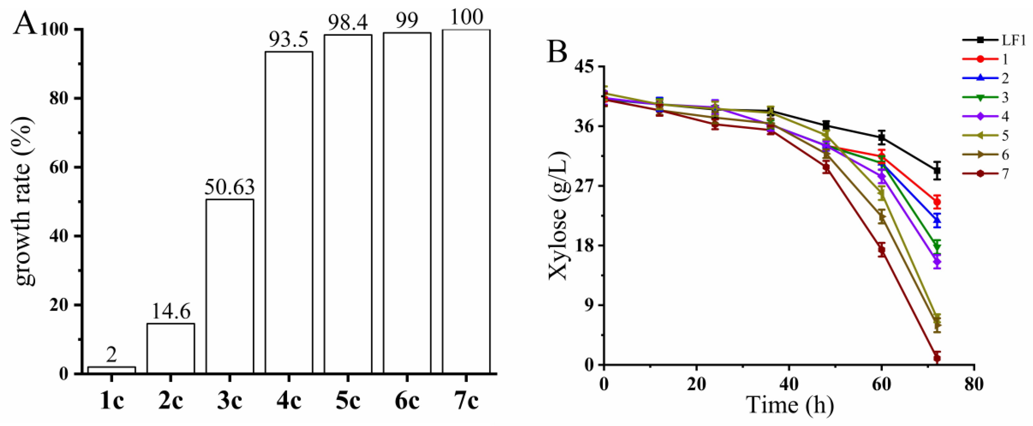 Microorganisms 12 01526 g003 Microorganisms 12 01526 g003