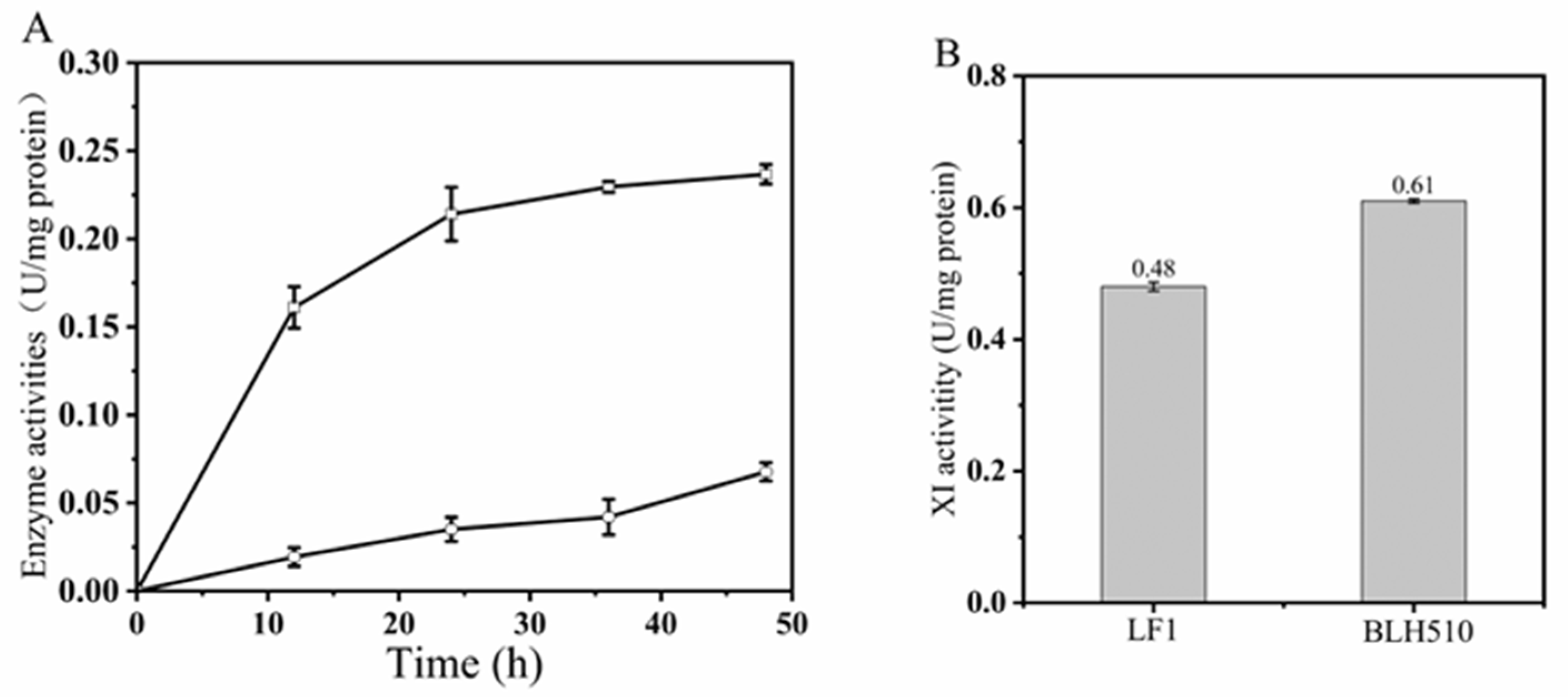 Microorganisms 12 01526 g006 Microorganisms 12 01526 g006