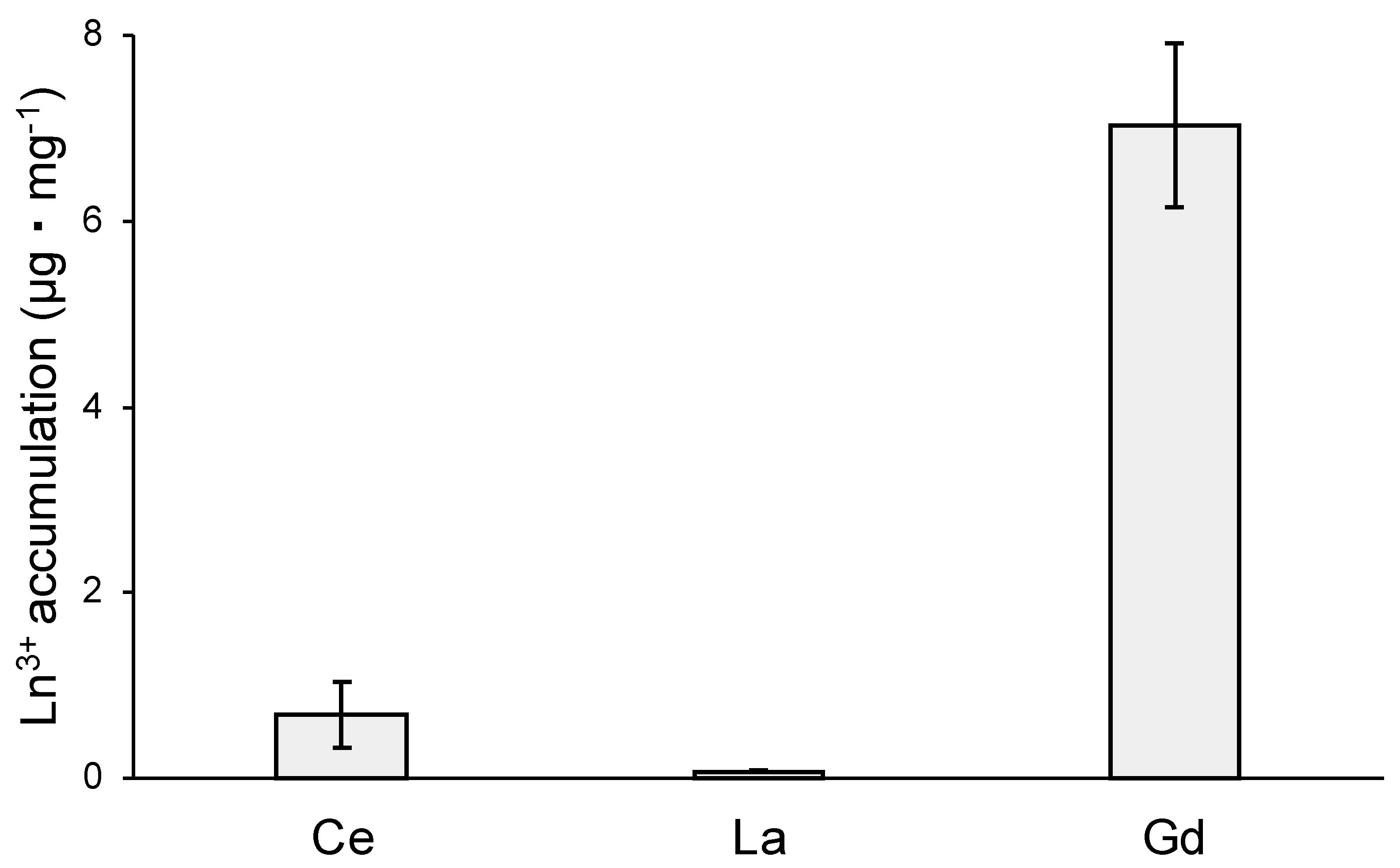 Microorganisms 12 01531 g008