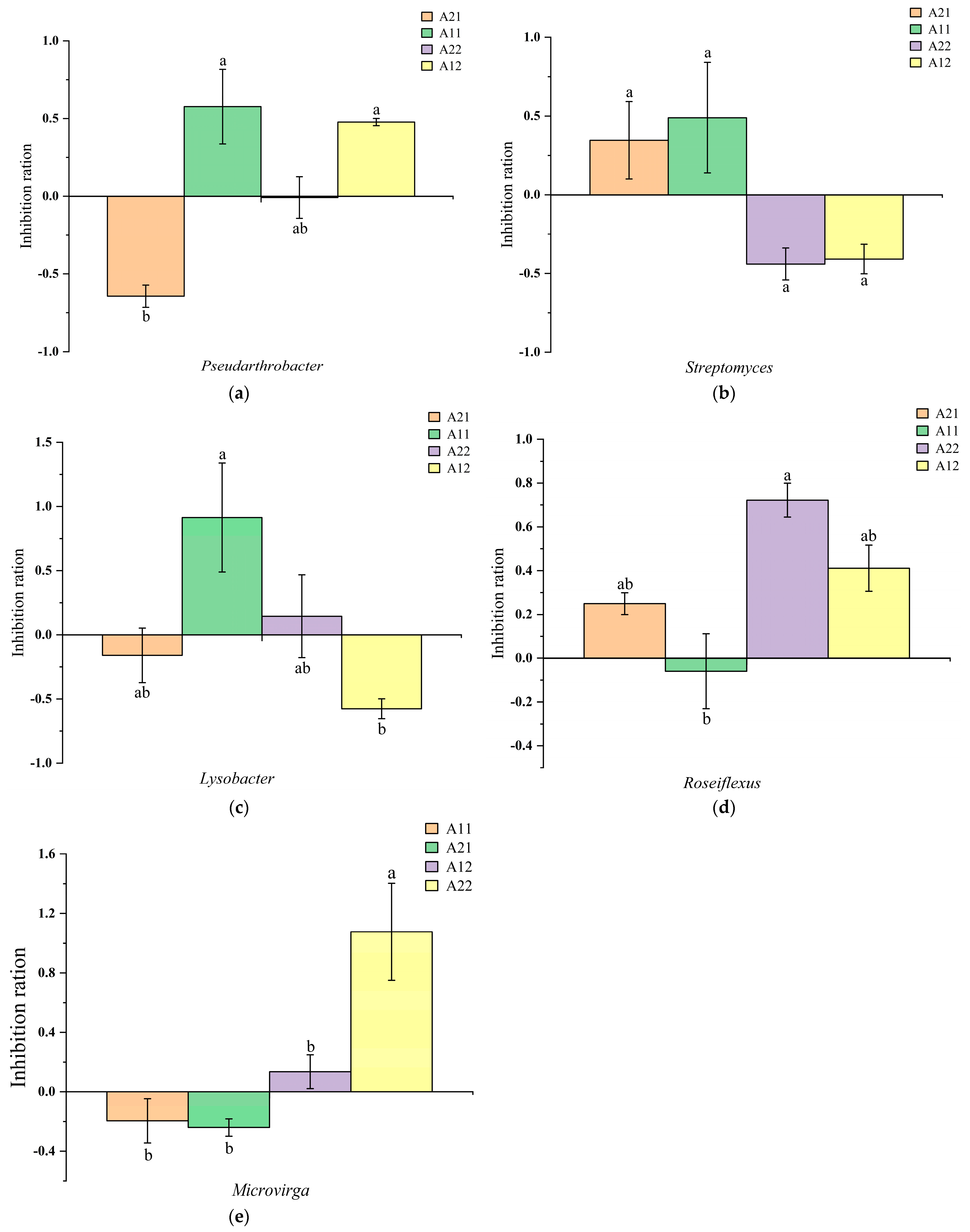 Microorganisms 12 01534 g003