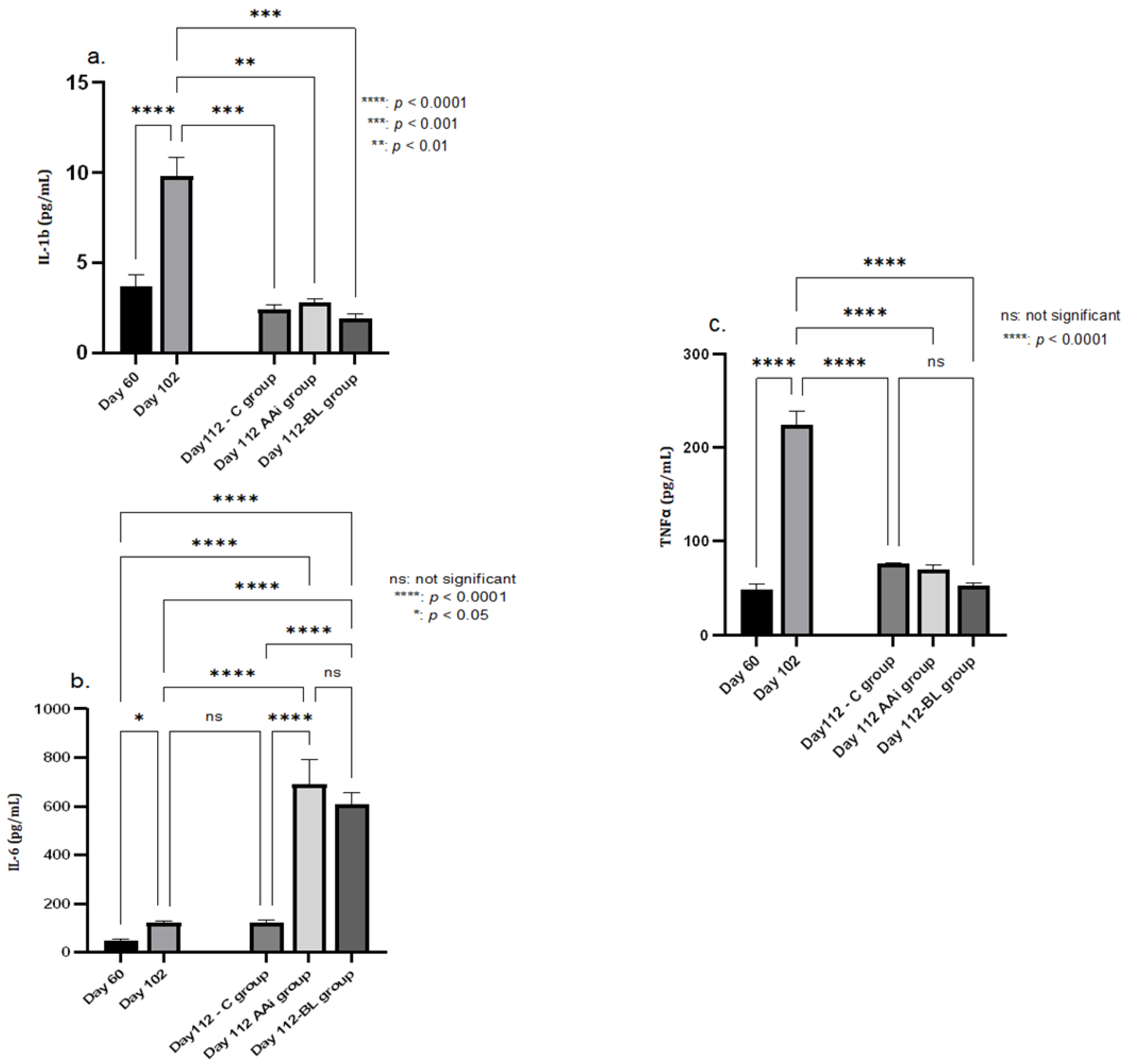 Microorganisms 12 01537 g005