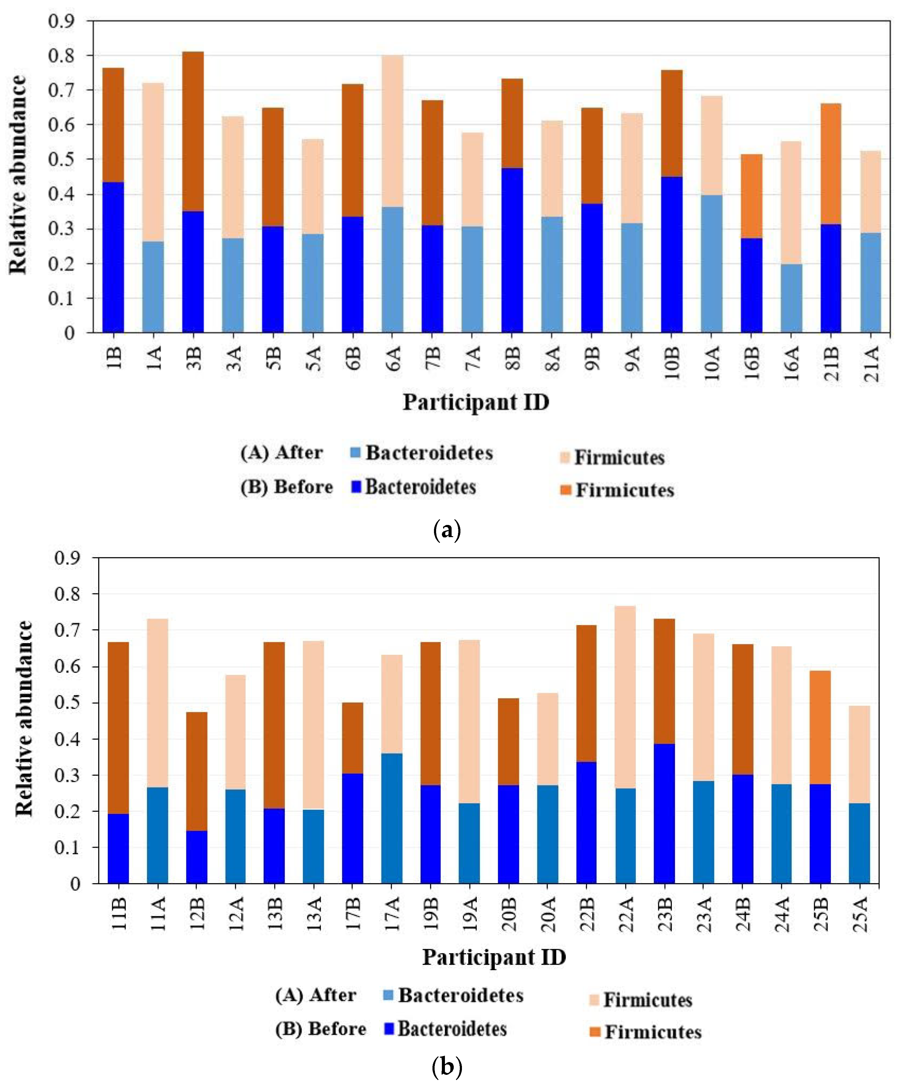 Microorganisms 12 01538 g002