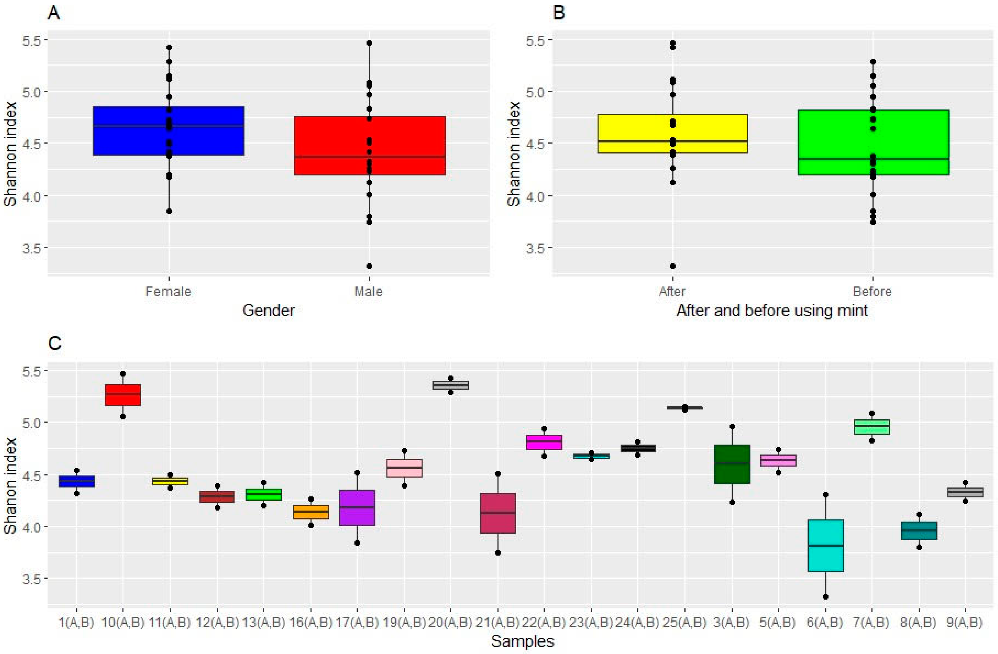 Microorganisms 12 01538 g006