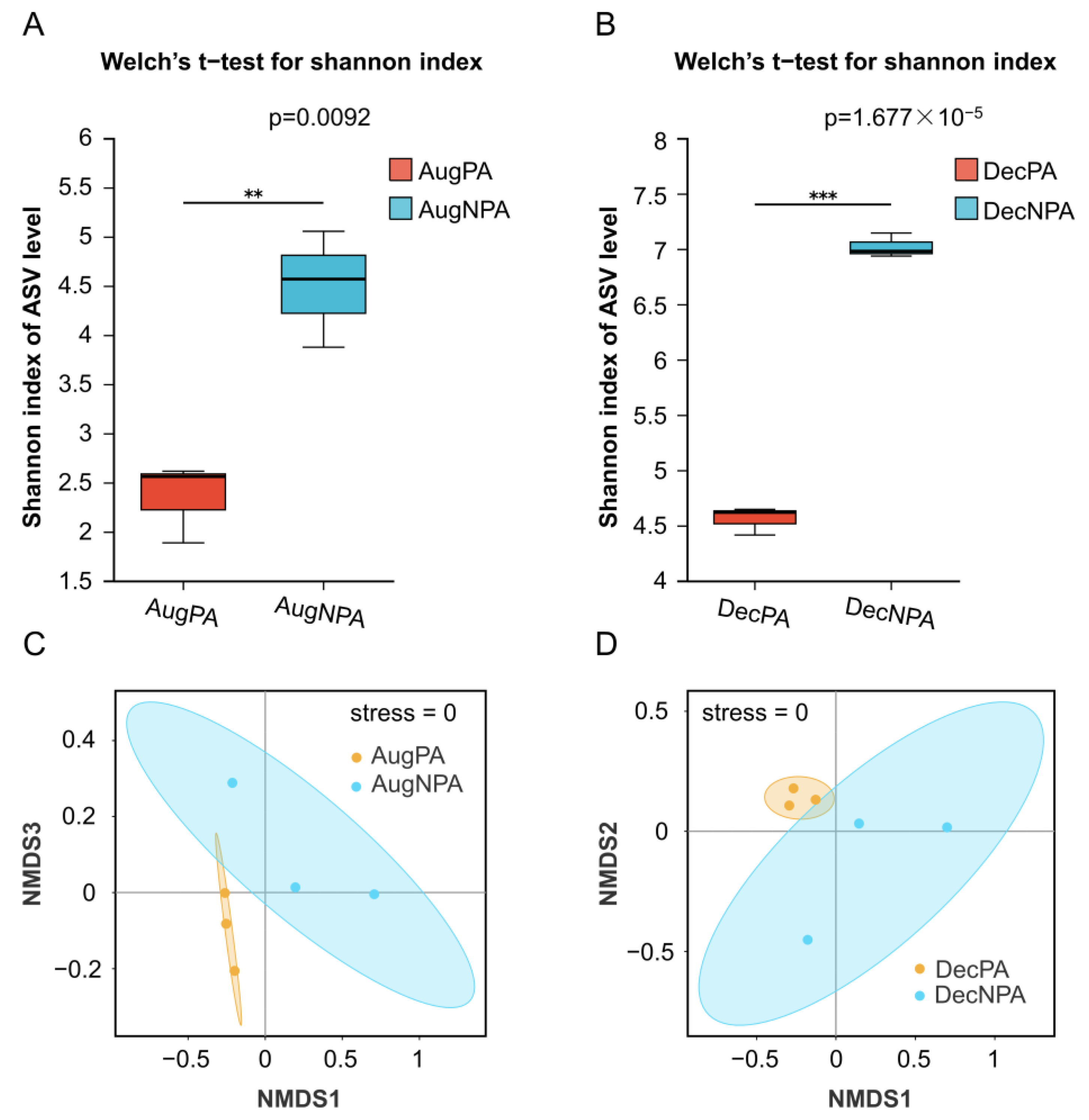 Microorganisms 12 01540 g003