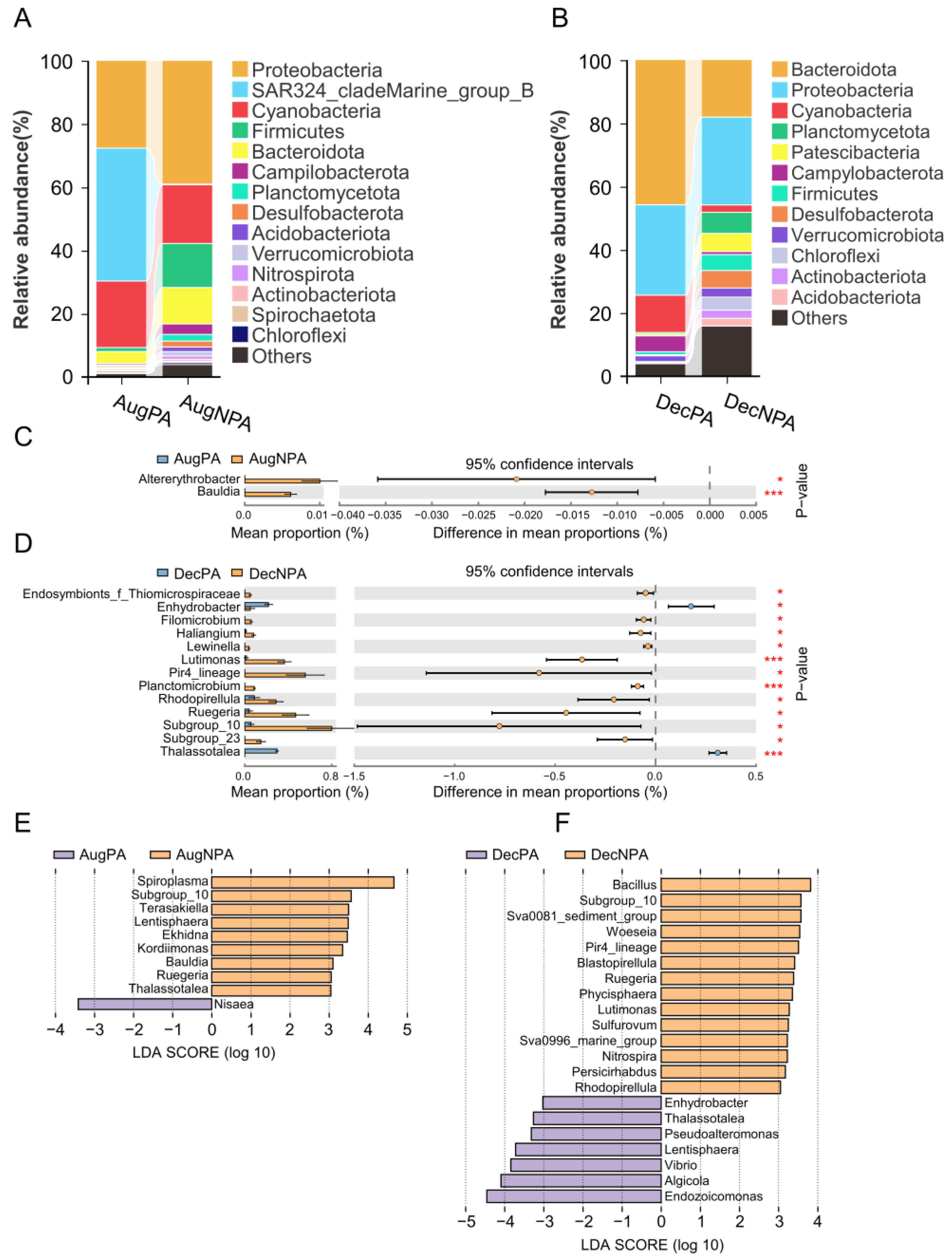 Microorganisms 12 01540 g004