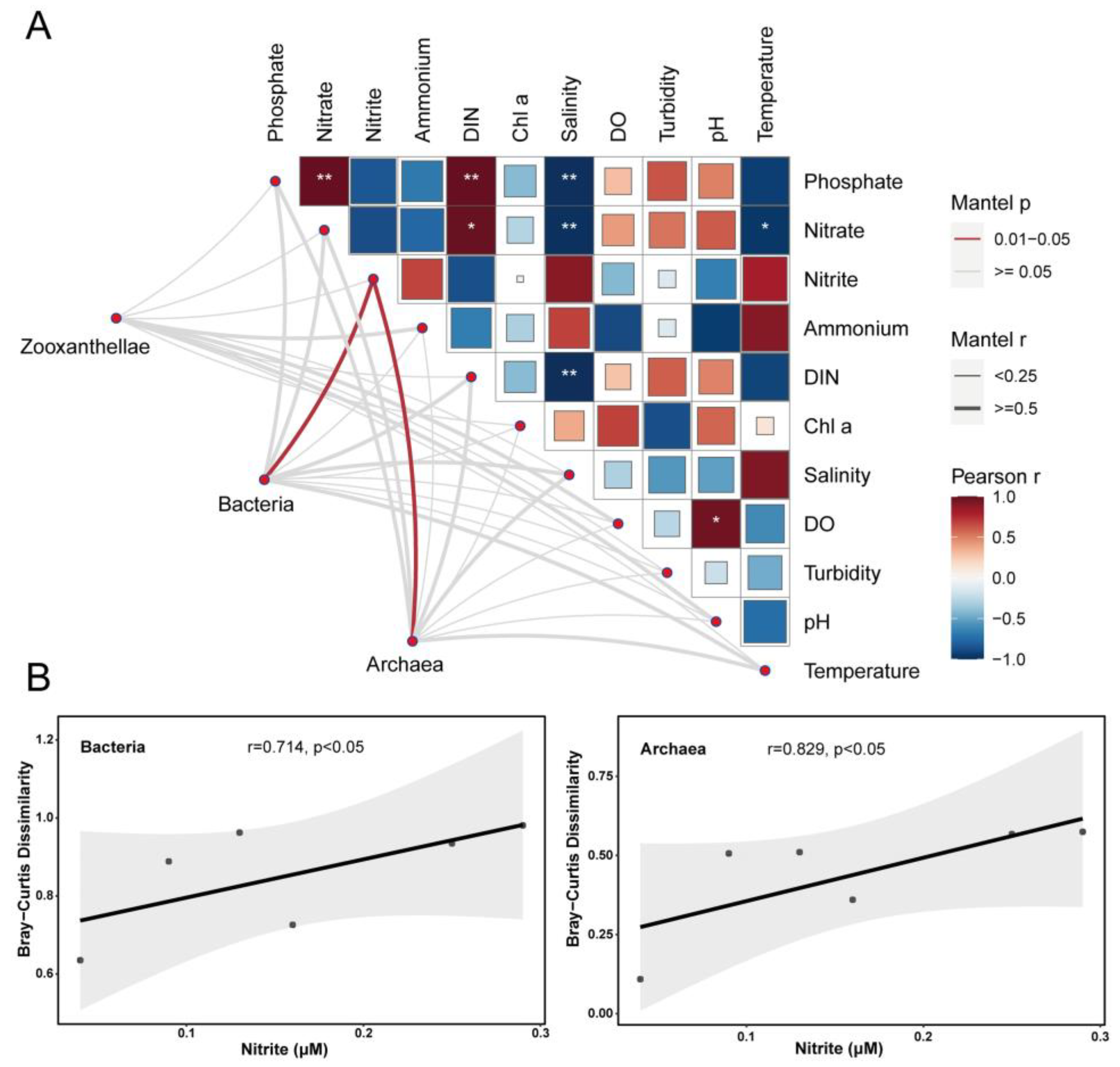 Microorganisms 12 01540 g006