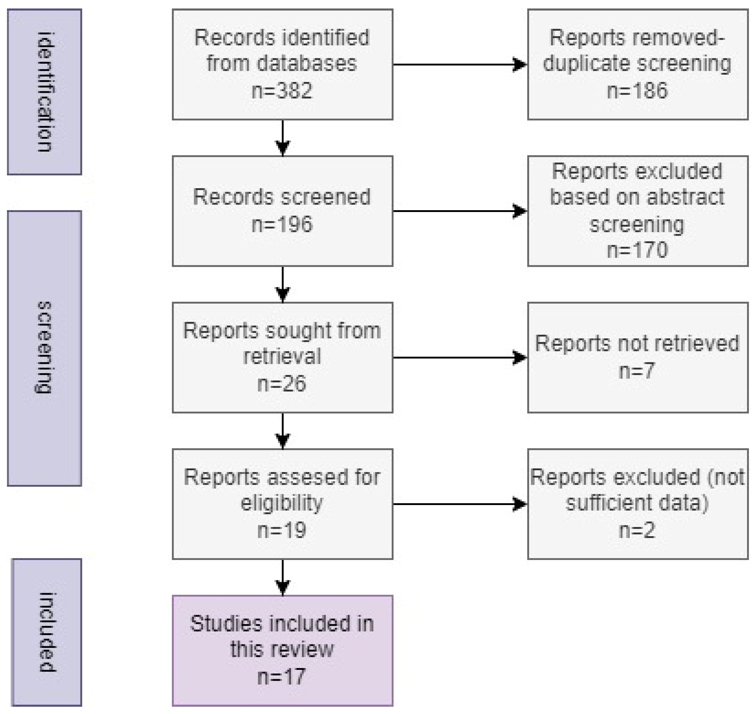 Microorganisms 12 01541 g001