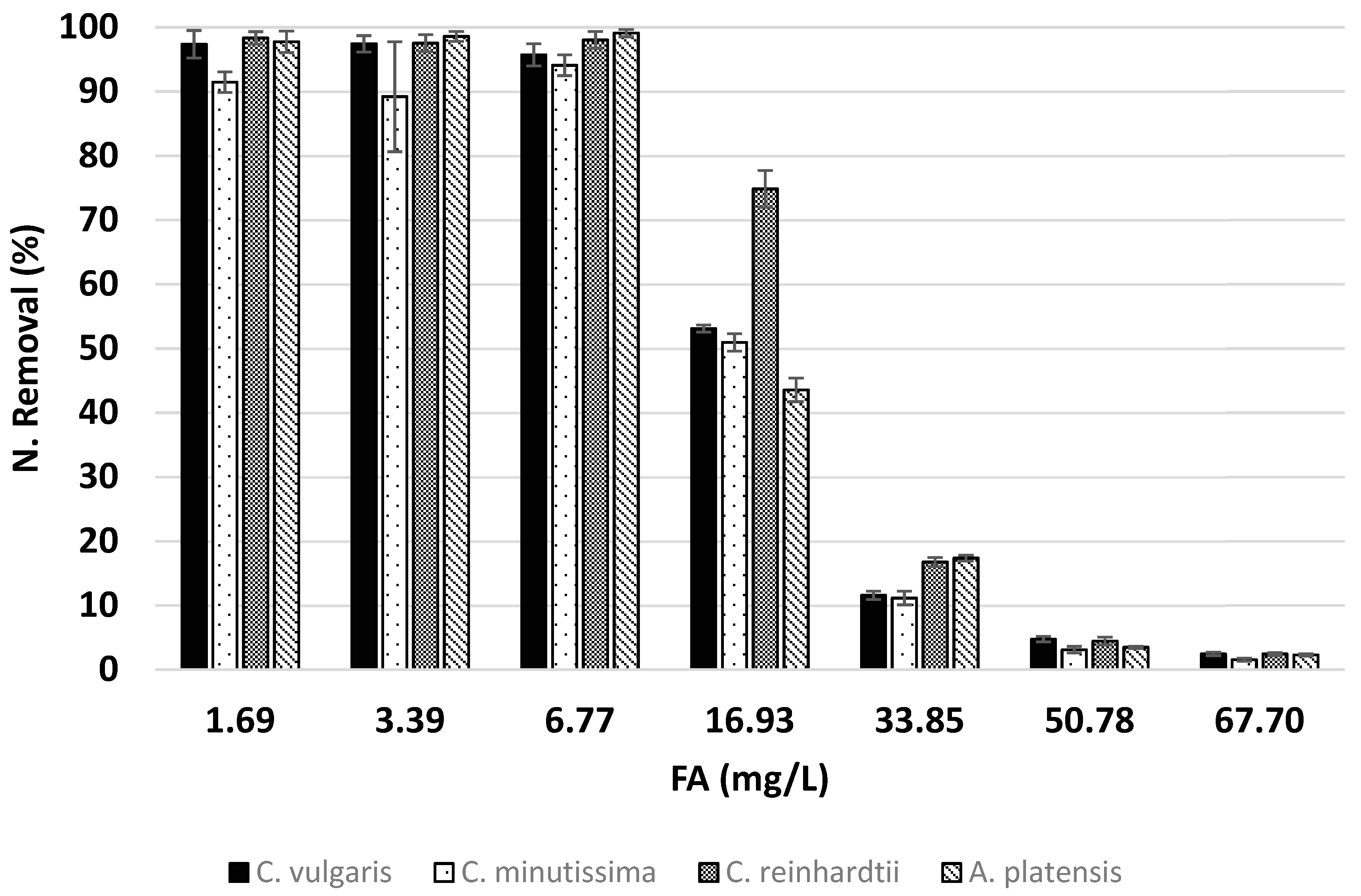 Microorganisms 12 01542 g002