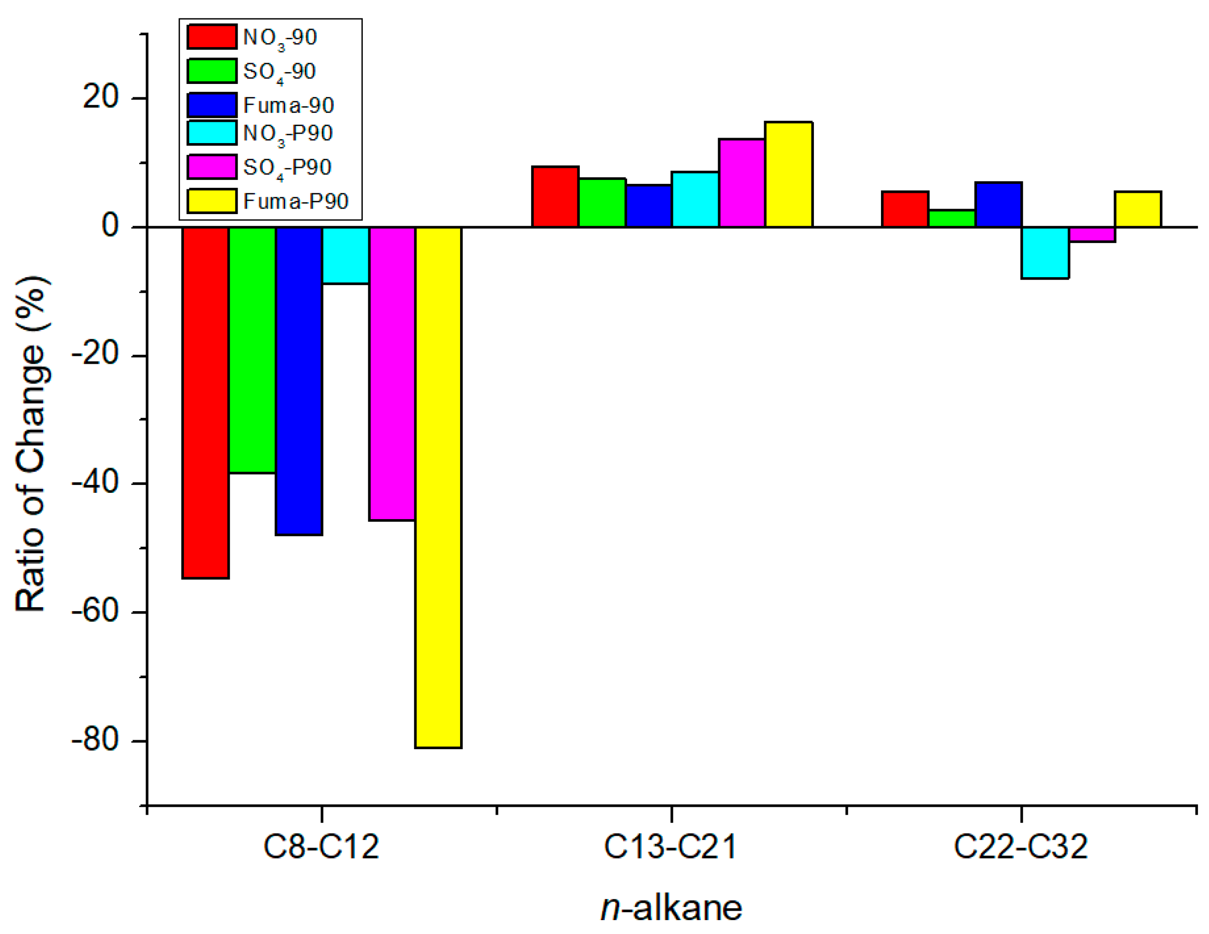 Microorganisms 12 01543 g008