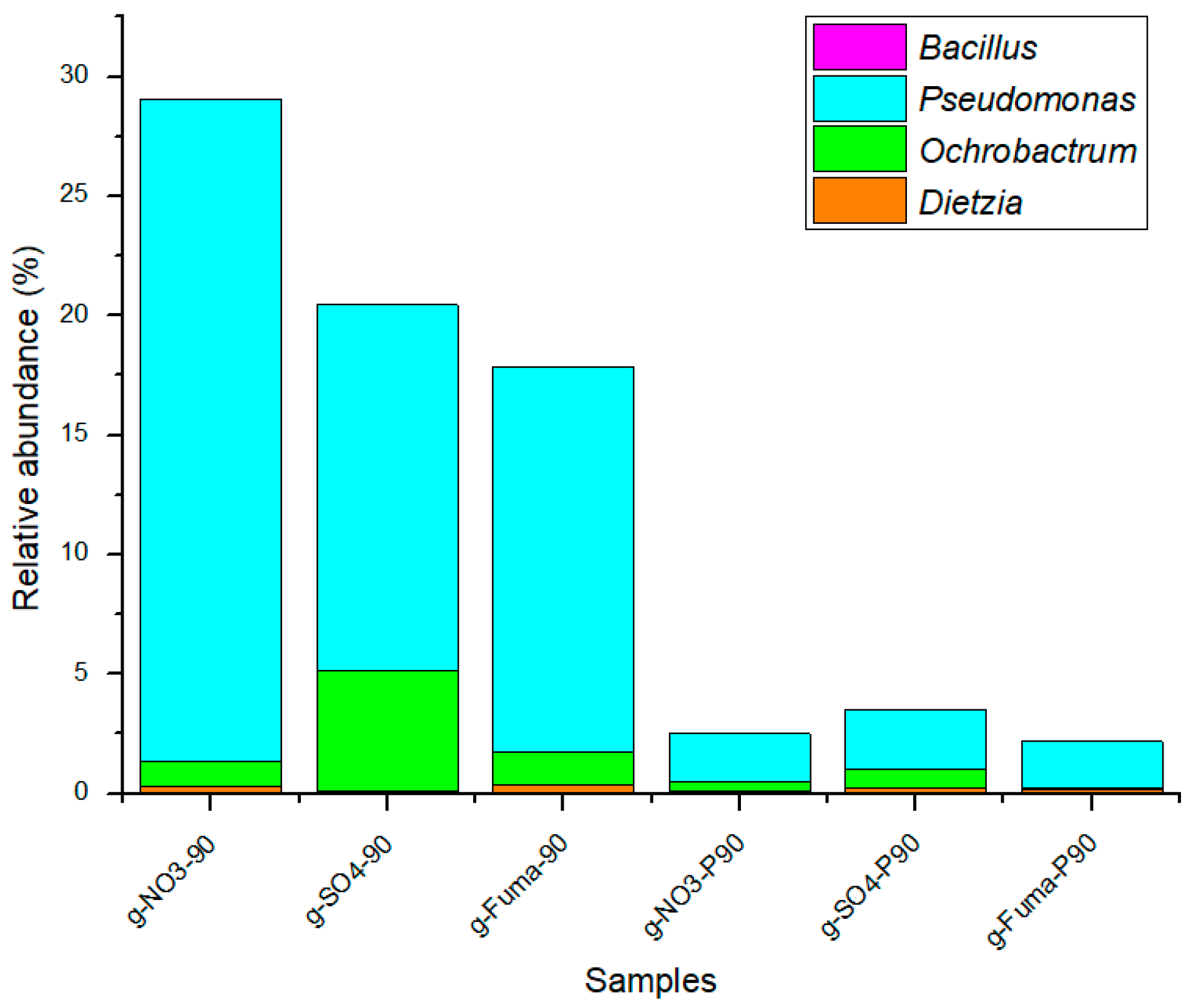 Microorganisms 12 01543 g009